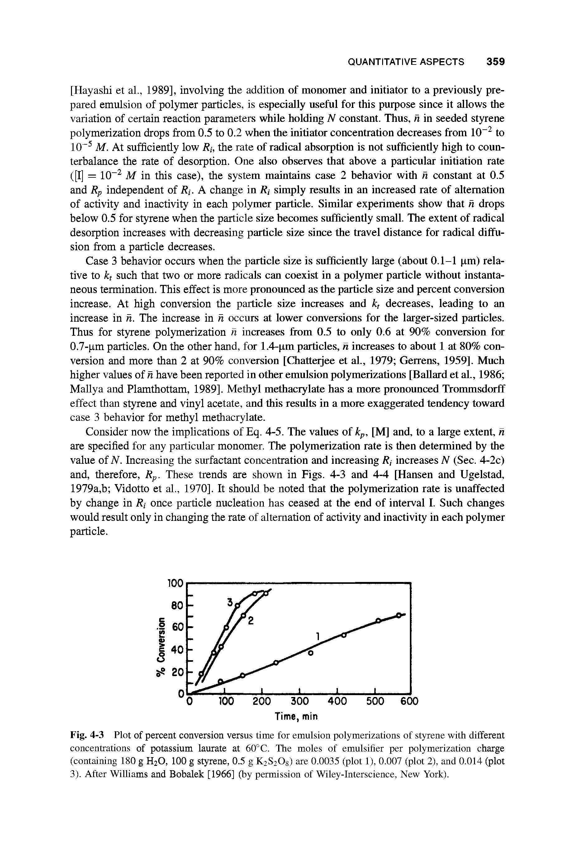 Fig. 4-3 Plot of percent conversion versus time for emulsion polymerizations of styrene with different concentrations of potassium laurate at 60° C. The moles of emulsifier per polymerization charge (containing 180 g H2O, 100 g styrene, 0.5 g K2S2O8) are 0.0035 (plot 1), 0.007 (plot 2), and 0.014 (plot 3). After Williams and Bobalek [1966] (by permission of Wiley-Interscience, New York).