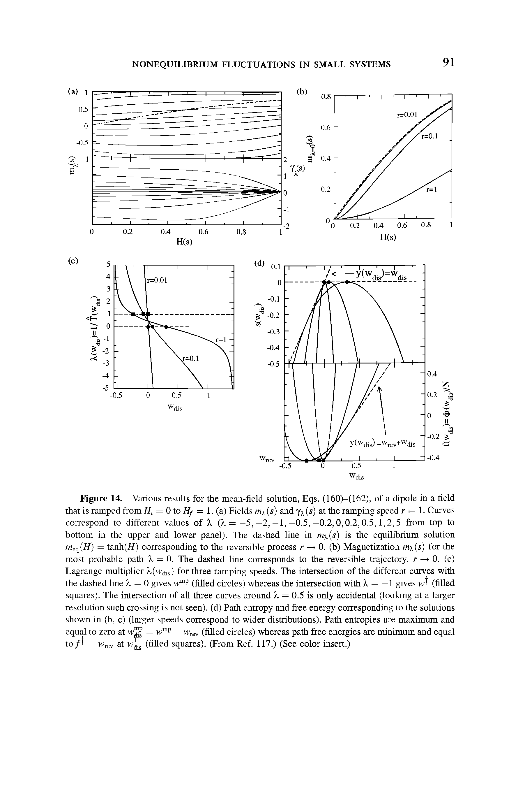 Figure 14. Various results for the mean-field solution, Eqs. (160)-(162), of a dipole in a field that is ramped from Hi = 0 to Hf = (a) Fields mx s) and 1x s) at the ramping speed r = 1. Curves...