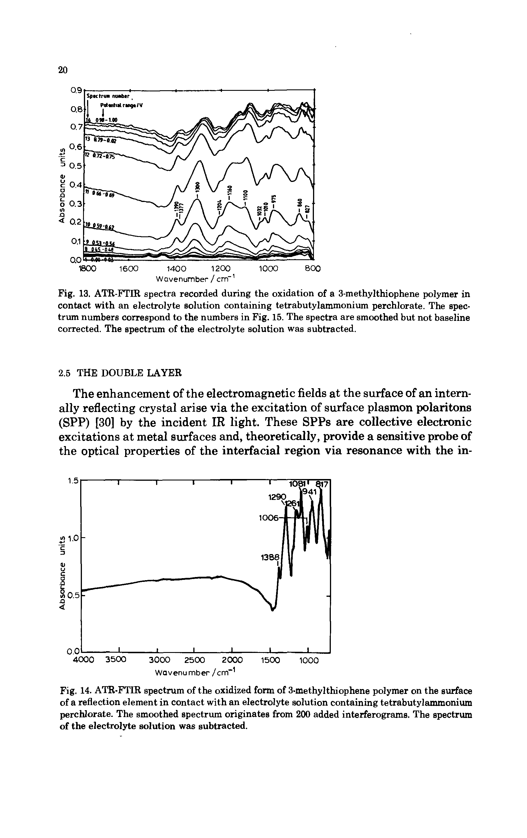 Fig. 14. ATR-FTIR spectrum of the oxidized form of 3-methylthiophene polymer on the surface of a reflection element in contact with an electrolyte solution containing tetrabutylammonium perchlorate. The smoothed spectrum originates from 200 added interferograms. The spectrum of the electrolyte solution was subtracted.