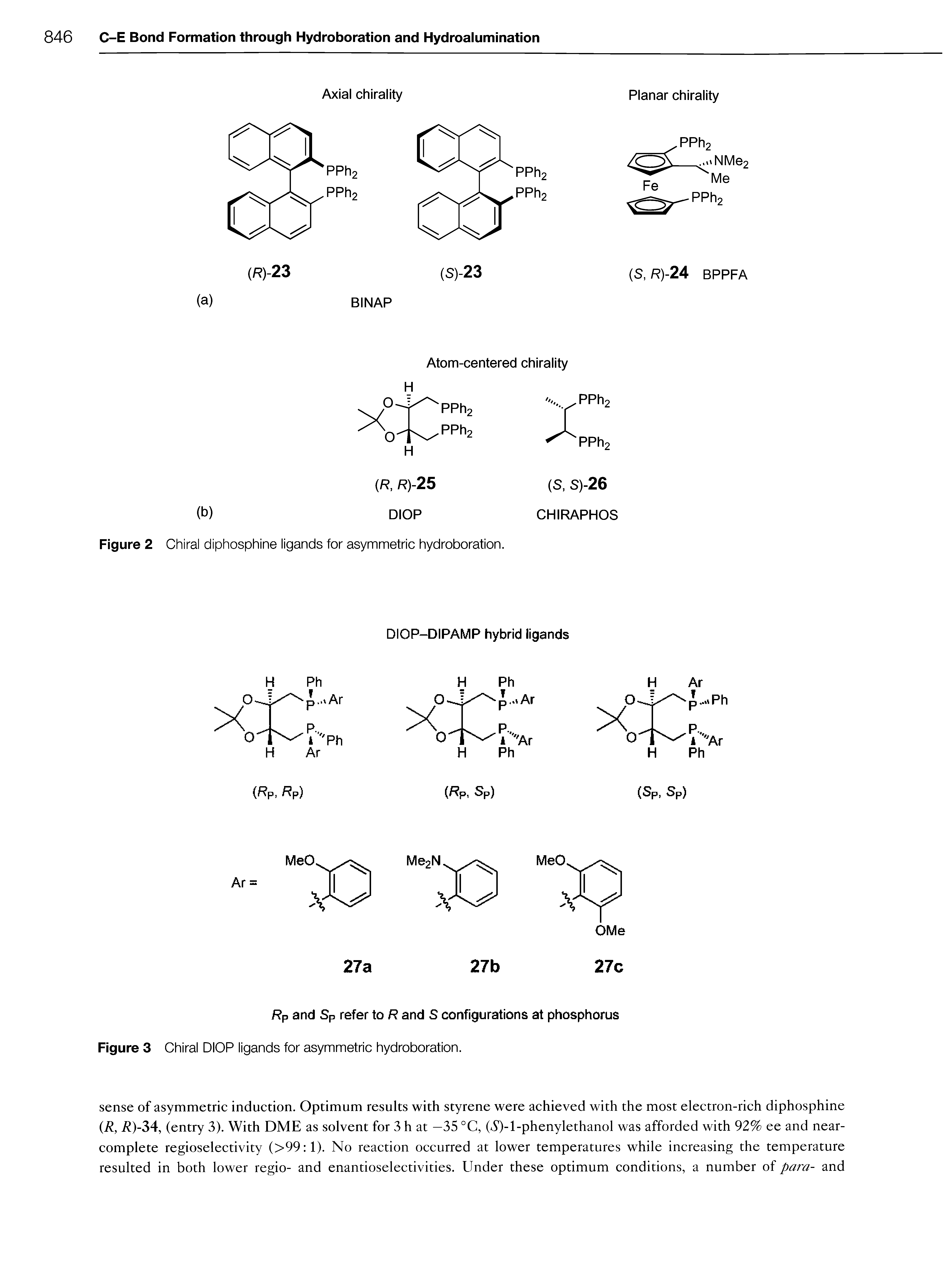 Figure 2 Chiral diphosphine ligands for asymmetric hydroboration.