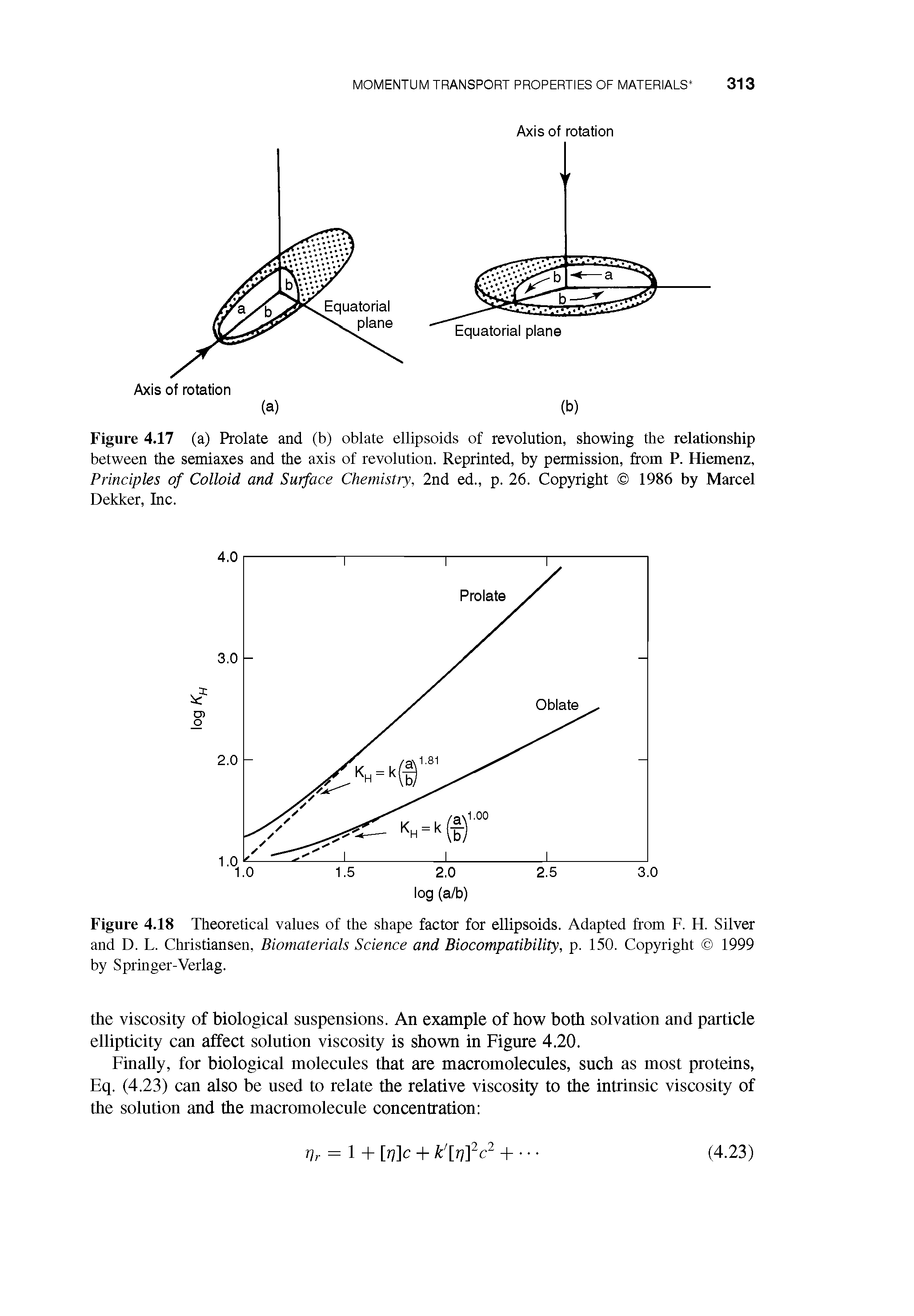 Figure 4.18 Theoretical values of the shape factor for ellipsoids. Adapted from F. H. Silver and D. L. Christiansen, Biomaterials Science and Biocompatibility, p. 150. Copyright 1999 by Springer-Verlag.