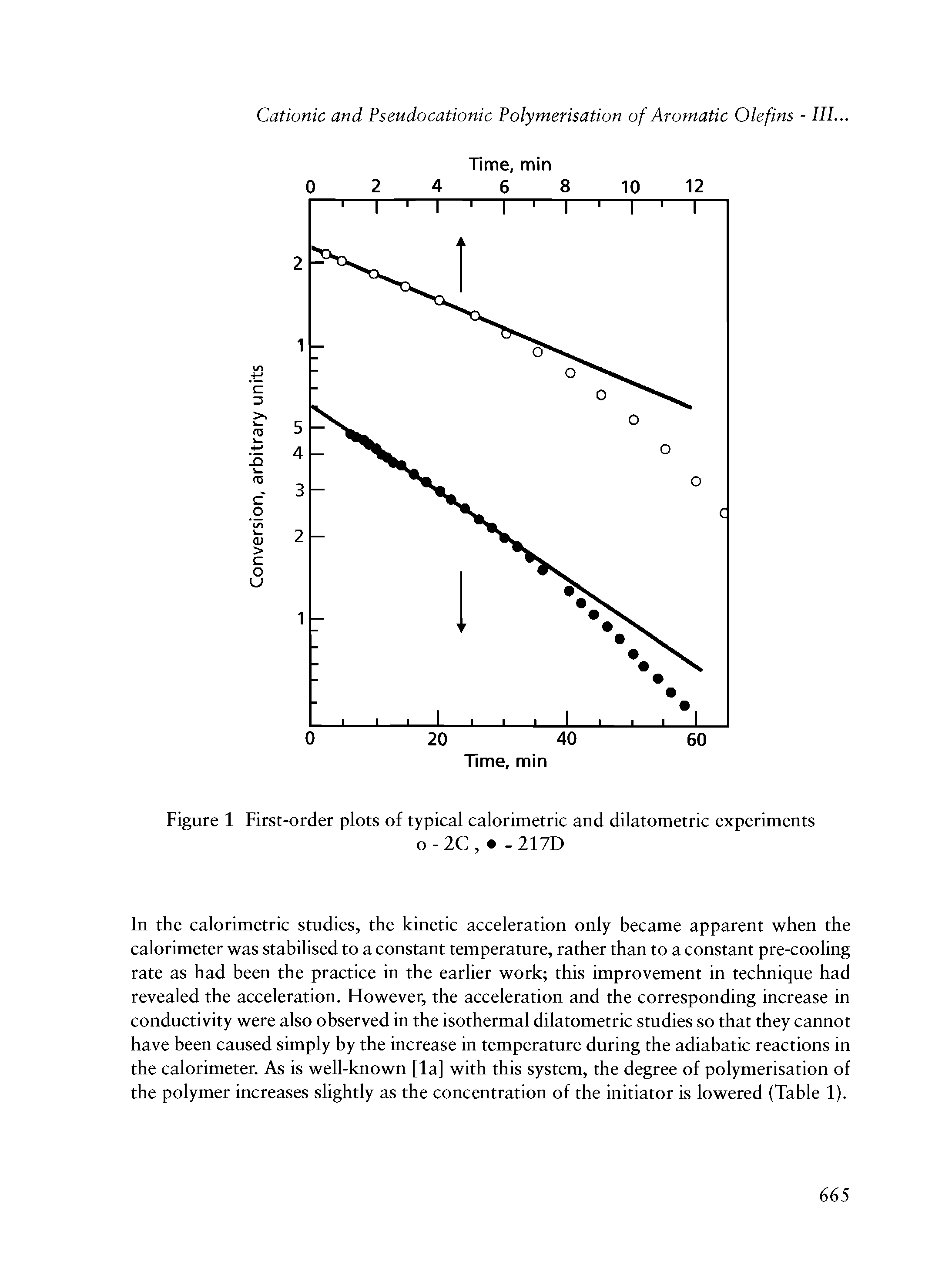 Figure 1 First-order plots of typical calorimetric and dilatometric experiments...