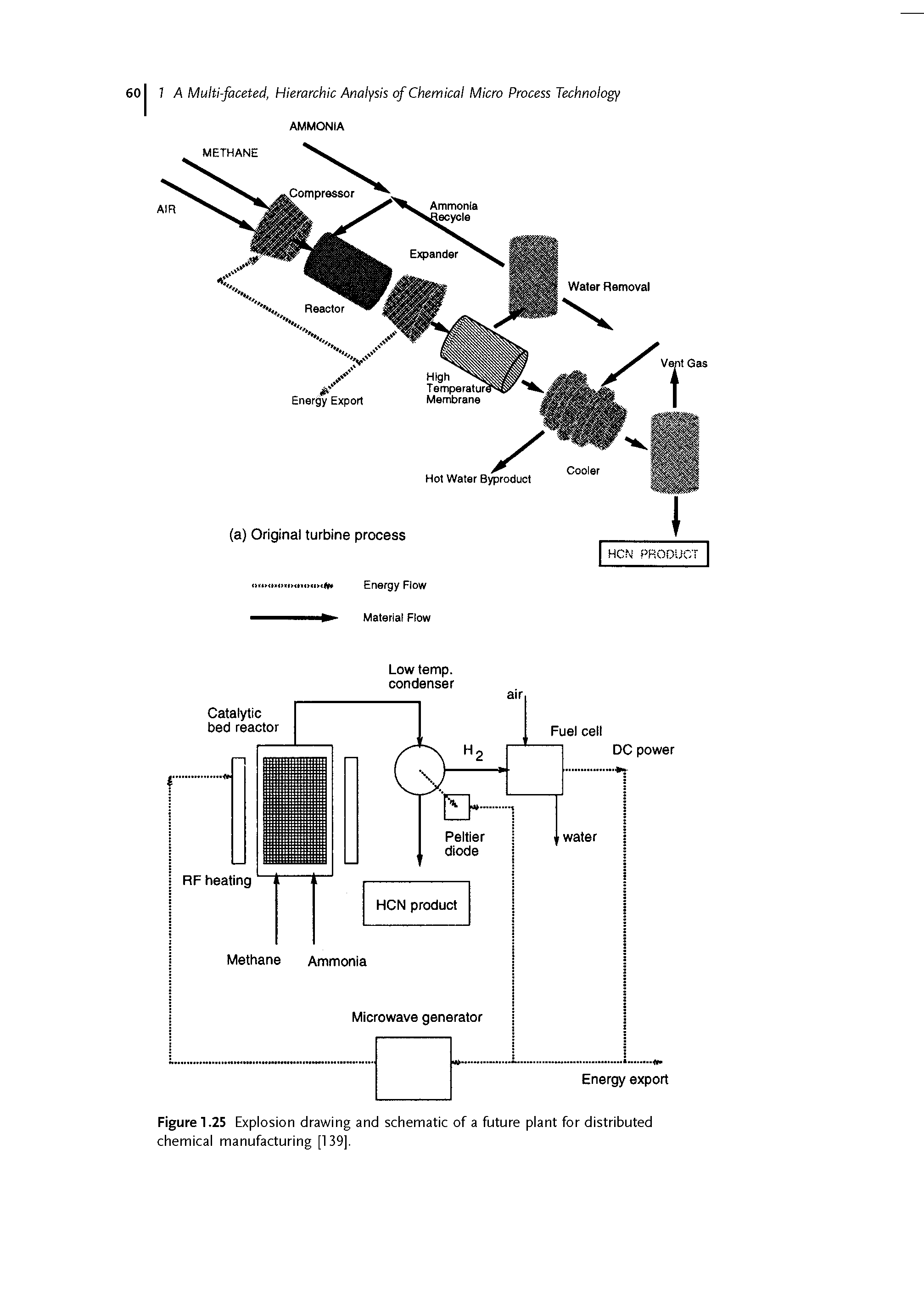 Figure 1.25 Explosion drawing and schematic of a future plant for distributed chemical manufacturing [139].