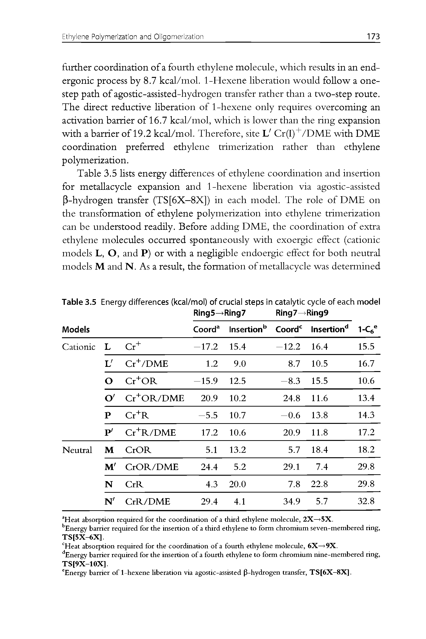 Table 3.5 Hsts energy differences of ethylene coordination and insertion for metahacycle expansion and 1-hexene hberation via agostic-assisted P-hydrogen transfer (TS[6X—8X]) in each model. The role of DME on the transformation of ethylene polymerization into ethylene trimerization can be understood readily. Before adding DME, the coordination of extra ethylene molecules occurred spontaneously with exoergic effect (cationic models L, O, and P) or with a neghgible endoergic effect for both neutral models M and N. As a result, the formation of metahacycle was determined...