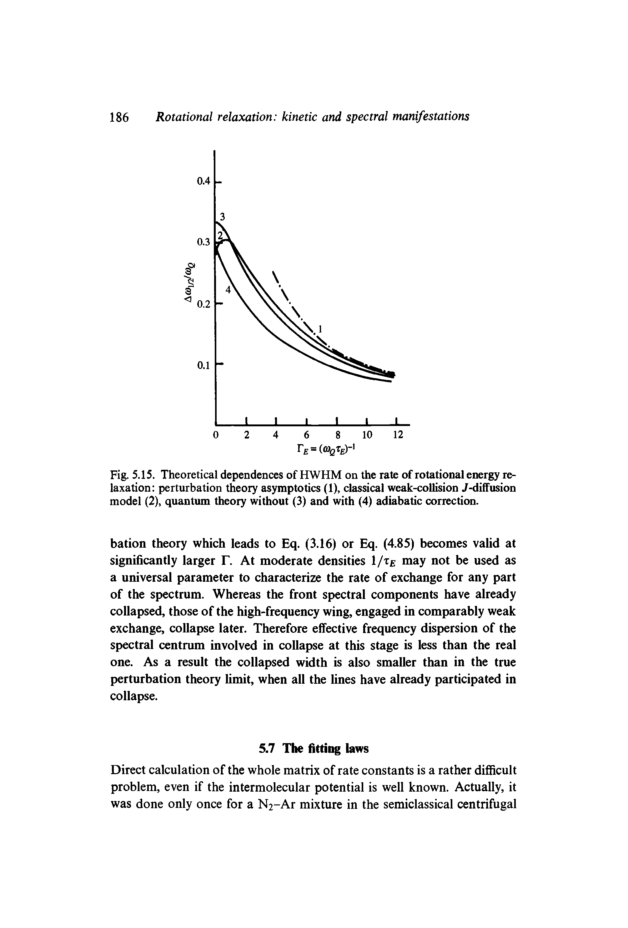 Fig. 5.15. Theoretical dependences of HWHM on the rate of rotational energy relaxation perturbation theory asymptotics (1), classical weak-collision. /-diffusion model (2), quantum theory without (3) and with (4) adiabatic correction.