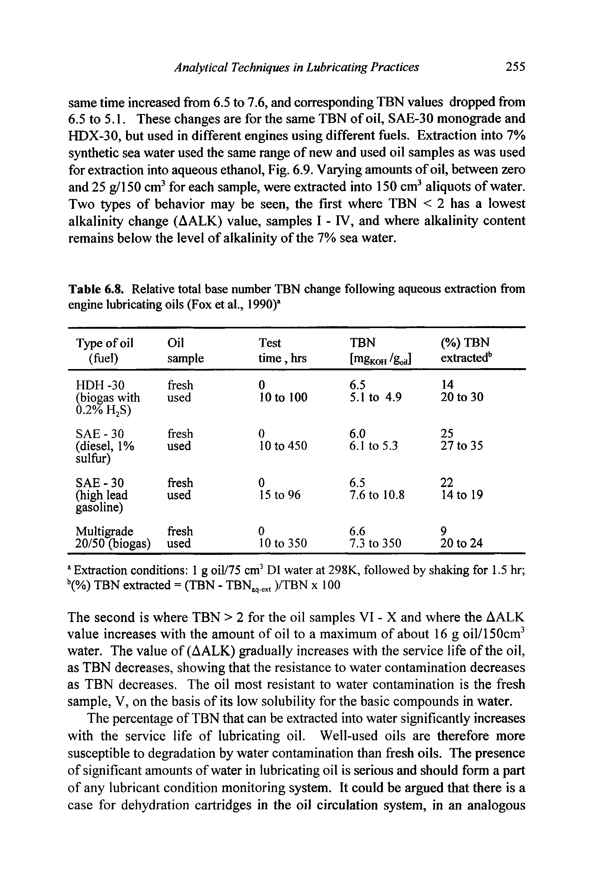 Table 6.8. Relative total base number TBN change following aqueous extraction from engine lubricating oils (Fox et al., 1990)a...
