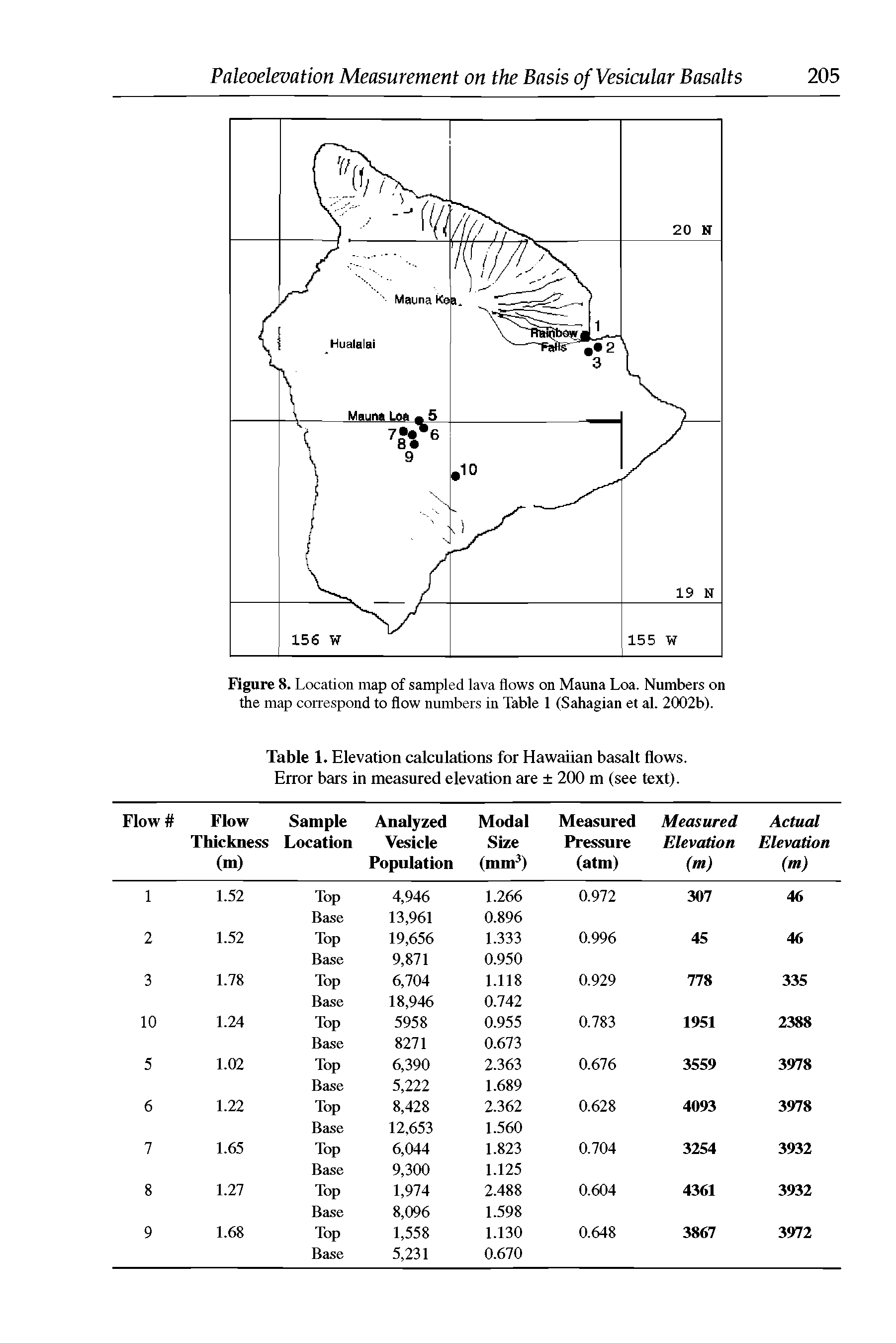 Table 1. Elevation calculations for Hawaiian basalt flows. Error bars in measured elevation are 200 m (see text).