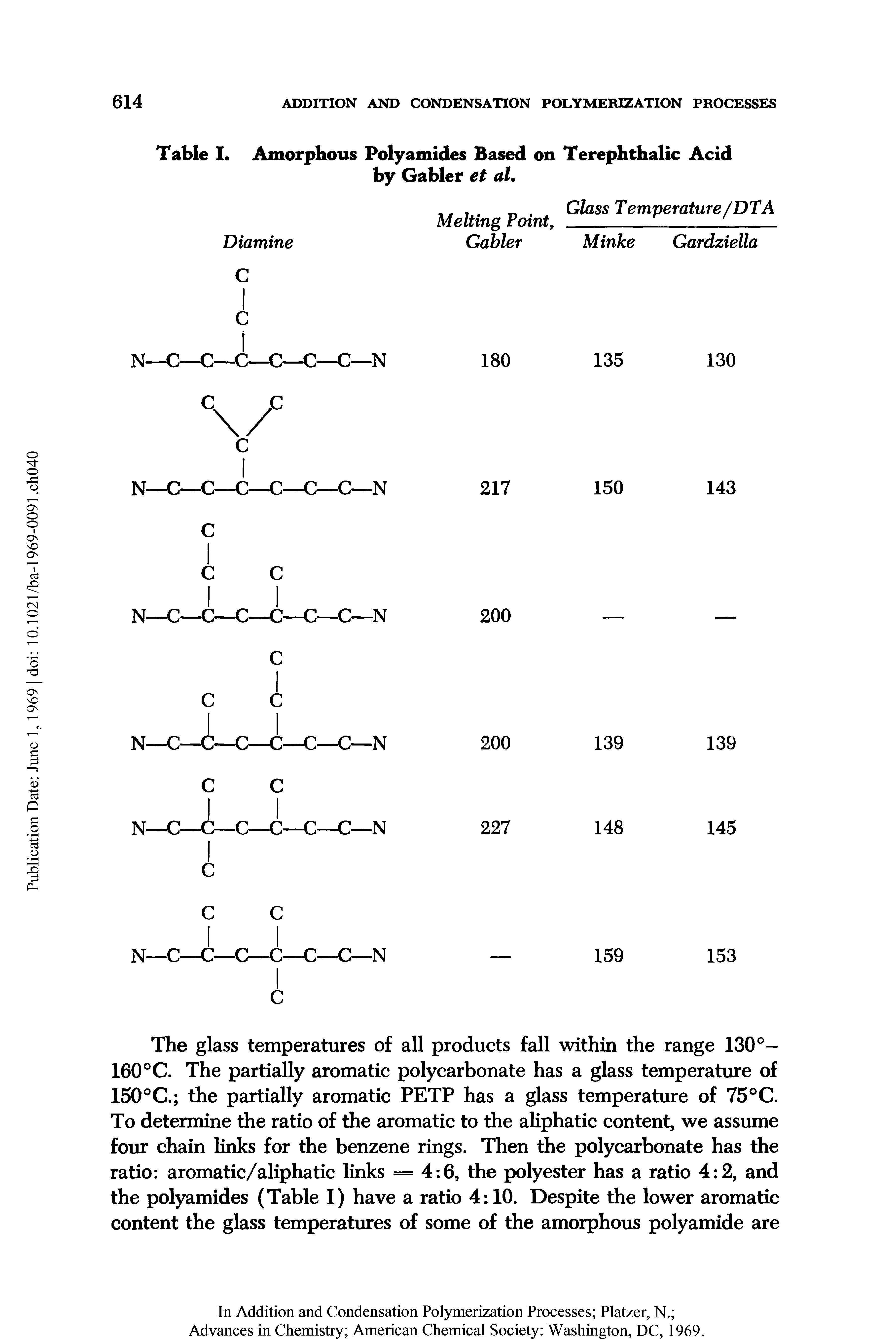 Table I. Amorphous Polyamides Based on Terephthalic Acid by Gabler et al.