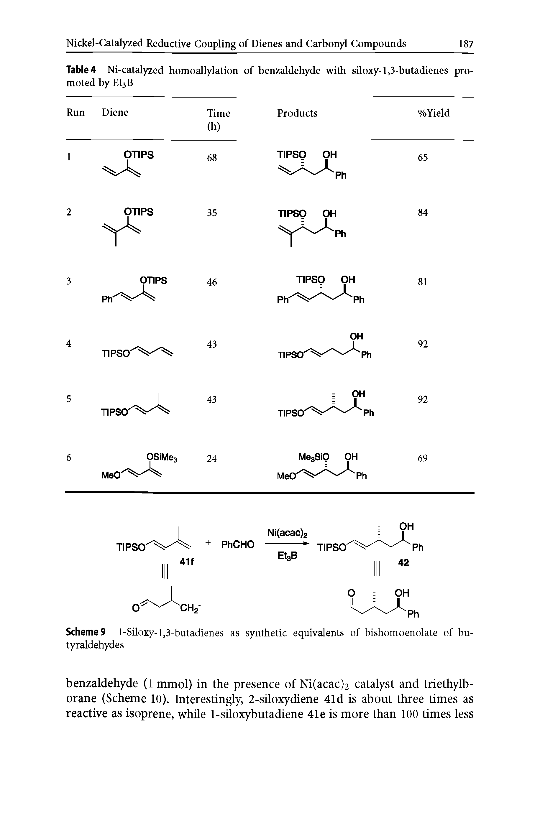 Table 4 Ni-catalyzed homoallylation of benzaldehyde with siloxy-1,3-butadienes promoted by Et3B...