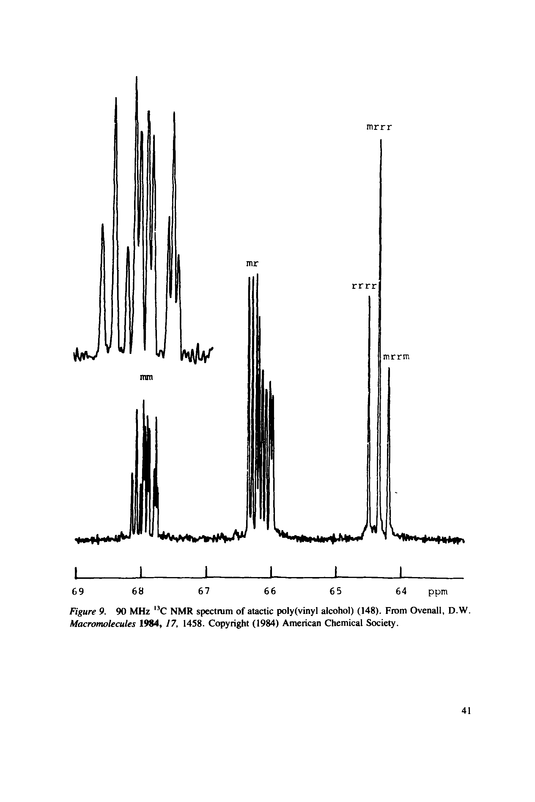 Figure 9. 90 MHz C NMR spectnim of atactic poly(vinyl alcohol) (148). From Ovenall, D.W. Macromolecules 19 4, 17, 1458. Copyright (1984) American Chemical Society.