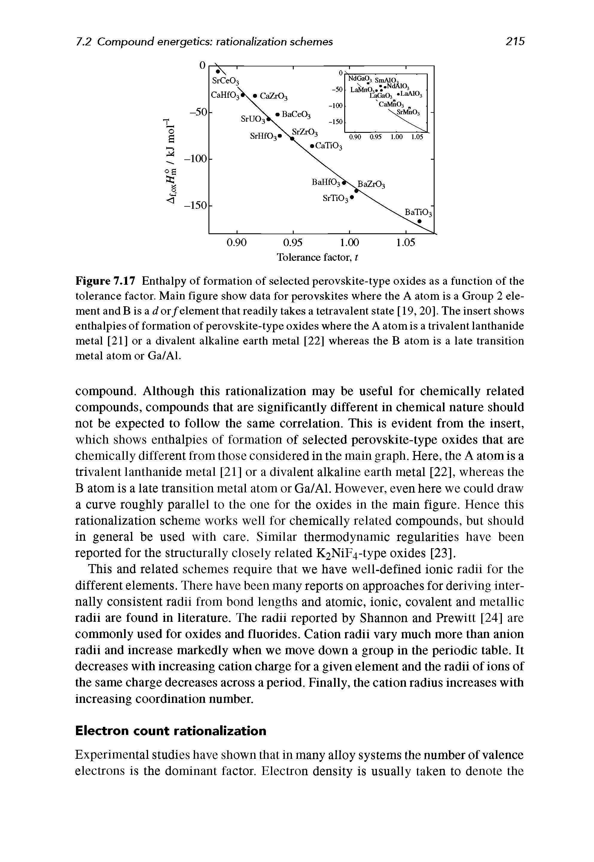Figure 7.17 Enthalpy of formation of selected perovskite-type oxides as a function of the tolerance factor. Main figure show data for perovskites where the A atom is a Group 2 element and B is a d or/element that readily takes a tetravalent state [19,20]. The insert shows enthalpies of formation of perovskite-type oxides where the A atom is a trivalent lanthanide metal [21] or a divalent alkaline earth metal [22] whereas the B atom is a late transition metal atom or Ga/Al.