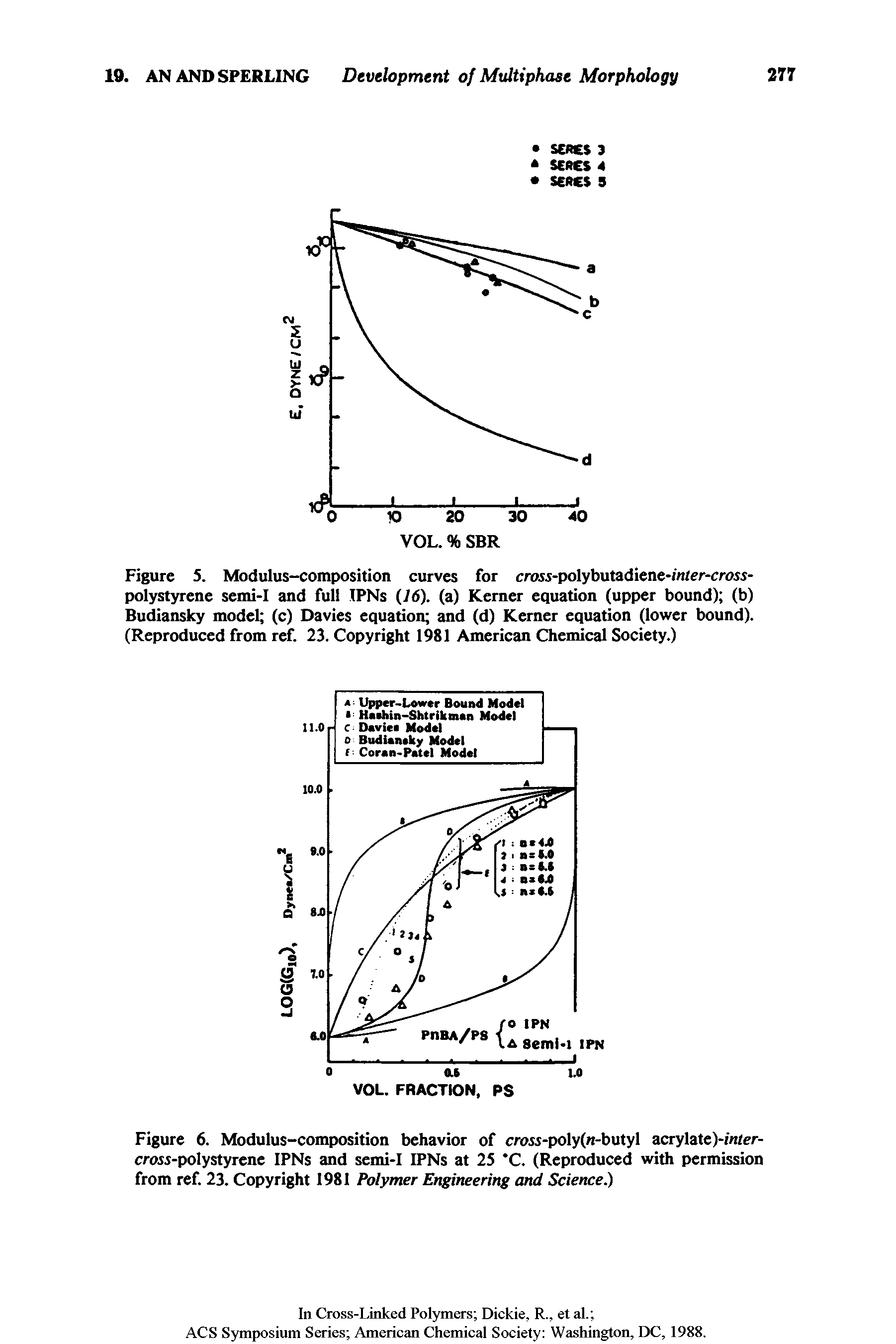 Figure 5. Modulus-composition curves for crass-polybutadiene-inier-cross-polystyrene semi-I and full IPNs (16). (a) Kerner equation (upper bound) (b) Budiansky model (c) Davies equation and (d) Kerner equation (lower bound). (Reproduced from ref. 23. Copyright 1981 American Chemical Society.)...