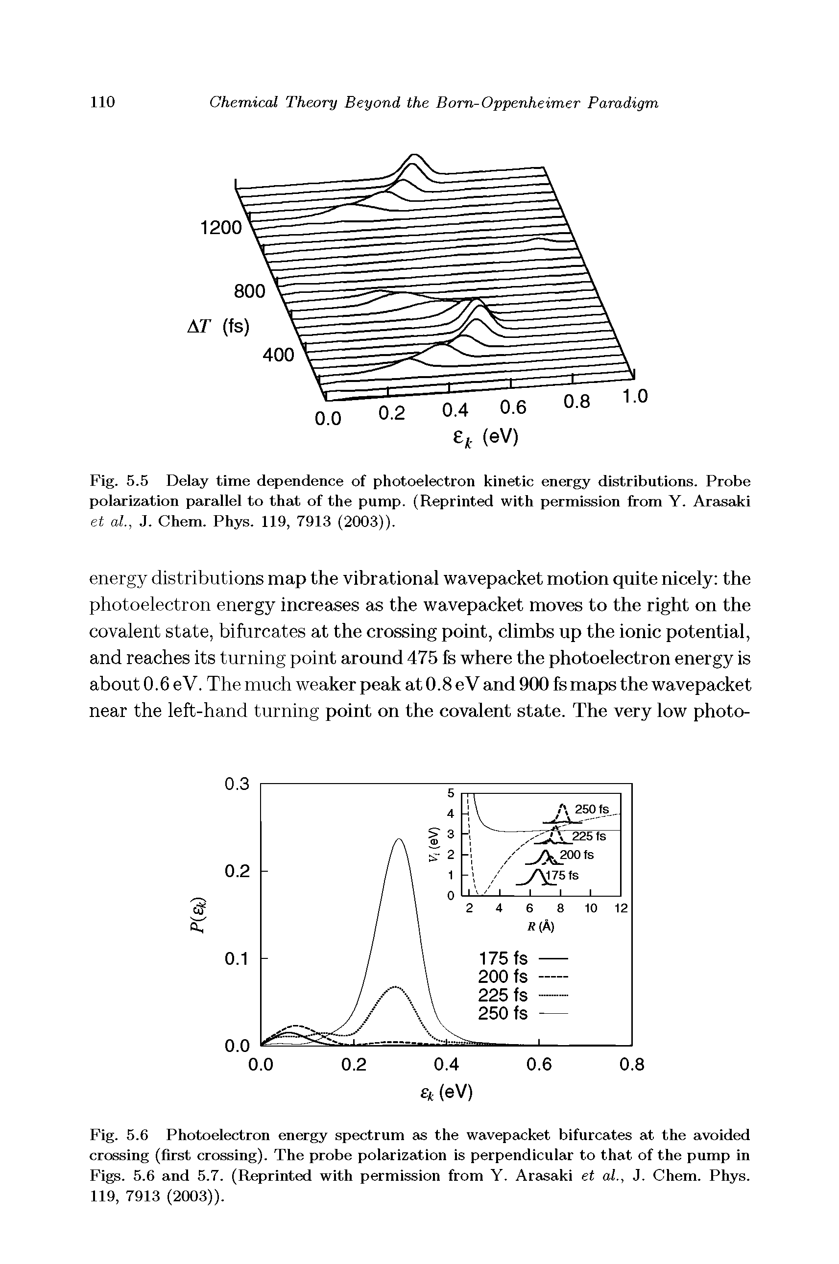 Fig. 5.5 Delay time dependence of photoelectron kinetic energy distributions. Probe polarization parallel to that of the pump. (Reprinted with permission from Y. Arasaki et al, J. Chem. Phys. 119, 7913 (2003)).