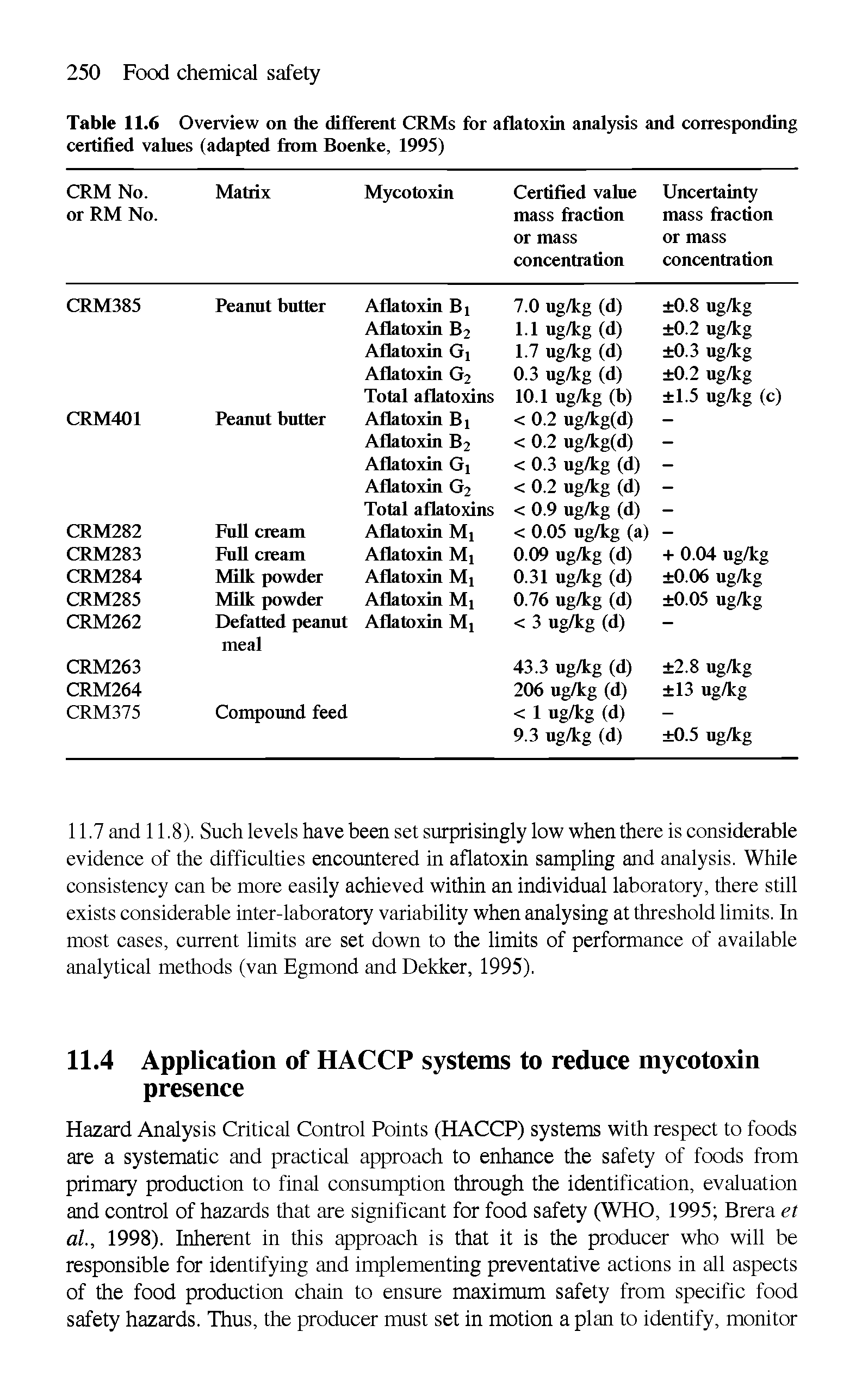 Table 11.6 Overview on the different CRMs for aflatoxin analysis and corresponding certified values (adapted from Boenke, 1995)...