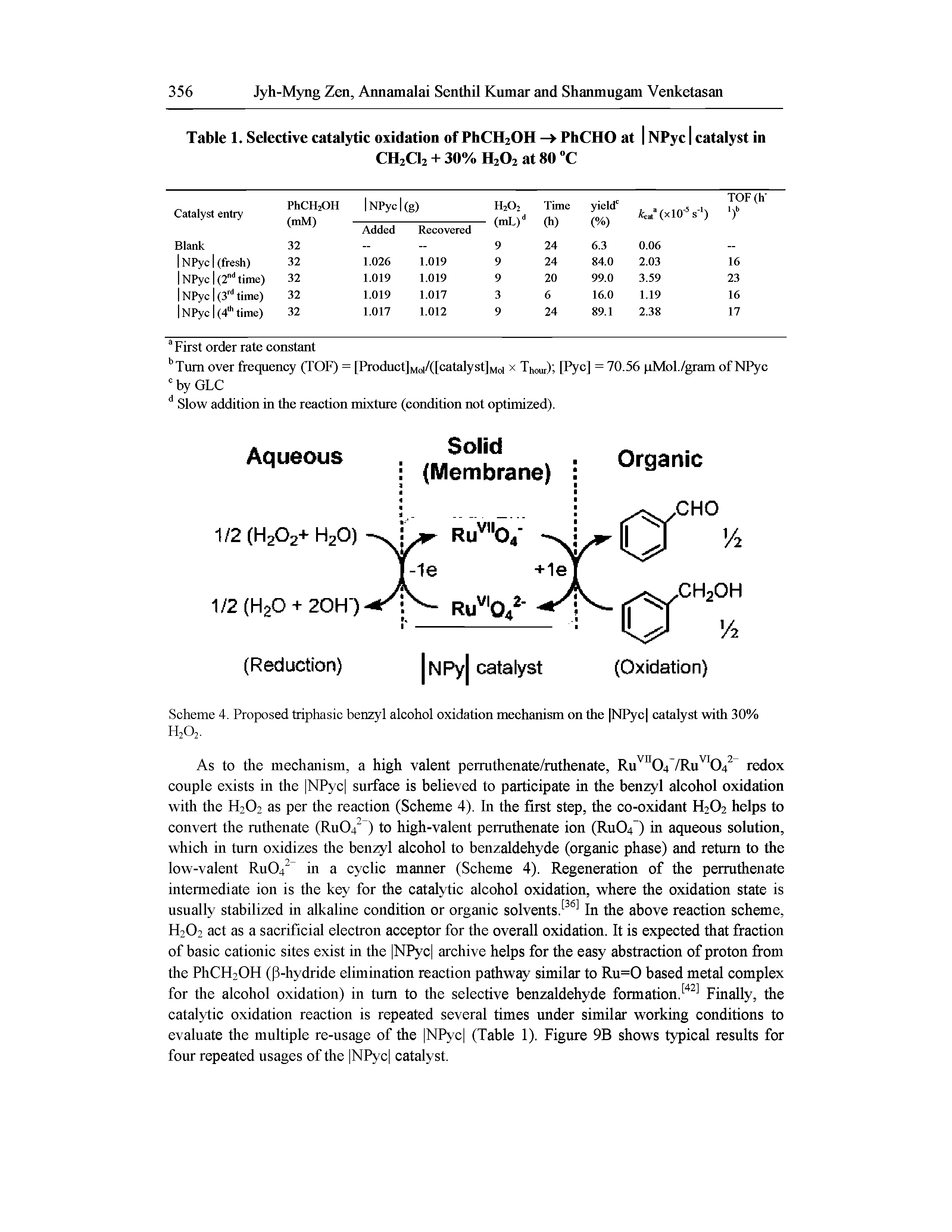 Scheme 4. Proposed triphasic benzyl alcohol oxidation mechanism on the lSrPyc catalyst with 30%...