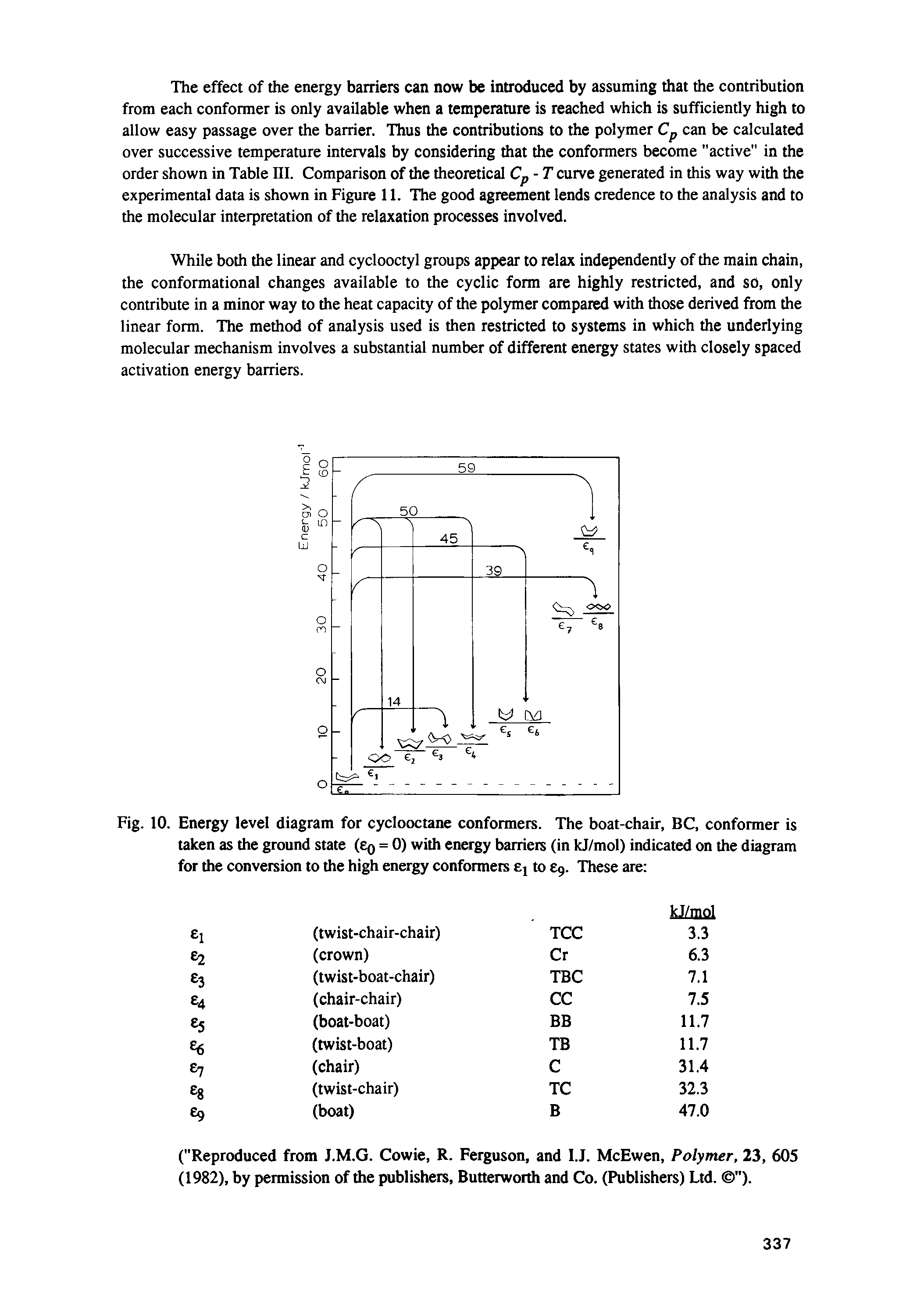 Fig. 10. Energy level diagram for cyclooctane conformers. The boat-chair, BC, conformer is taken as the ground state (Zq = 0) with energy barriers (in kJ/mol) indicated on the diagram for the conversion to the high energy conformers Ej to 69. These are ...
