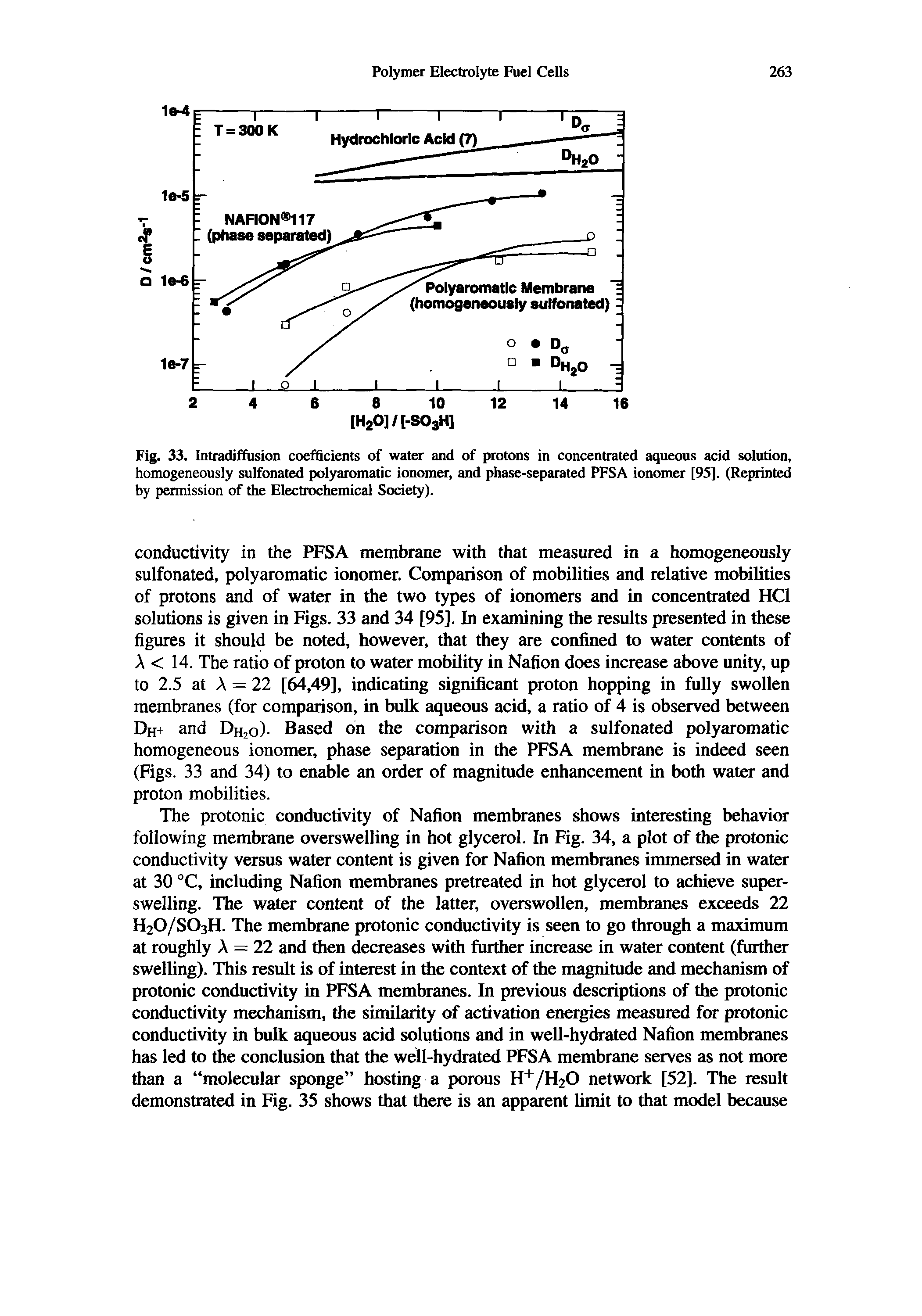 Fig. 33. Intradiffusion coefficients of water and of protons in concentrated aqueous acid solution, homogeneously sulfonated polyaromatic ionomer, and phase-separated PFSA ionomer [95]. (Reprinted by permission of the Electrochemical Society).