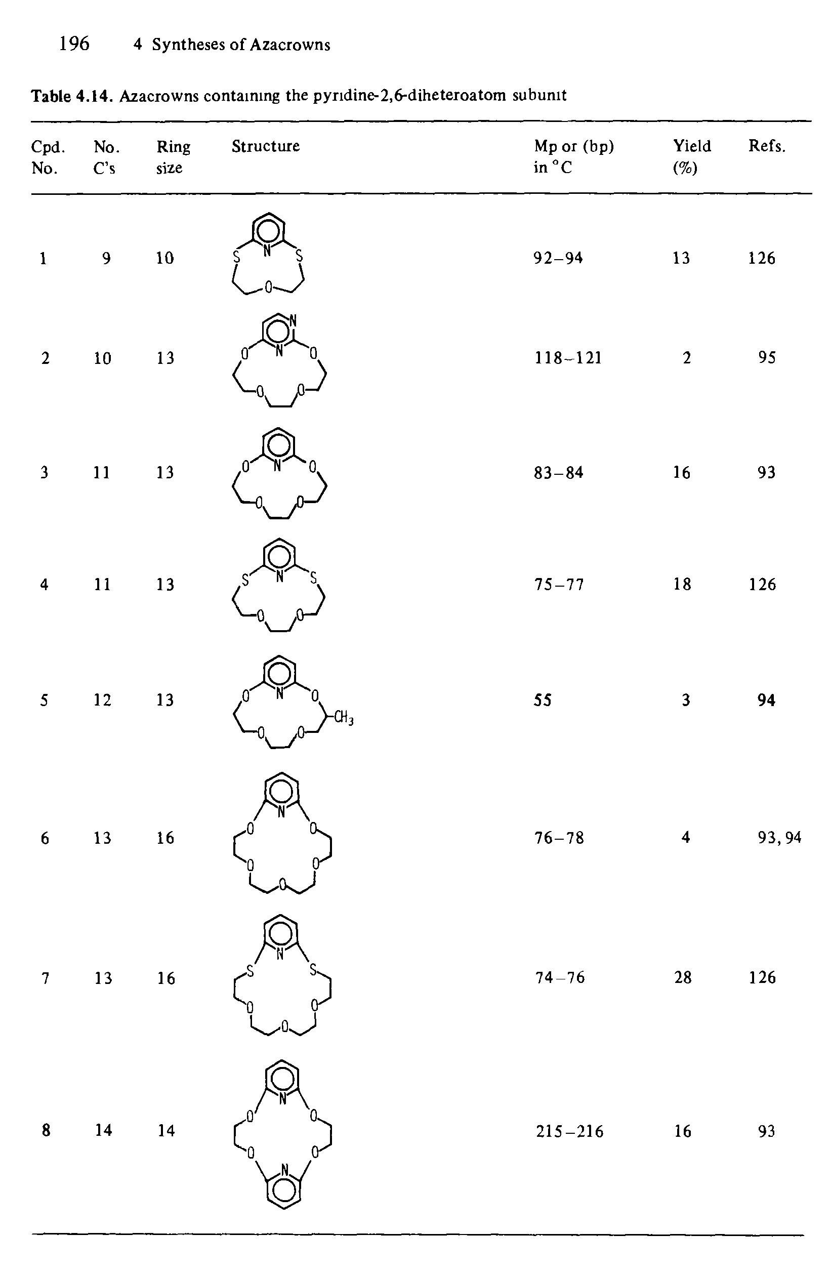 Table 4.14. Azacrowns containing the pyridine-2,6-diheteroatom subunit...
