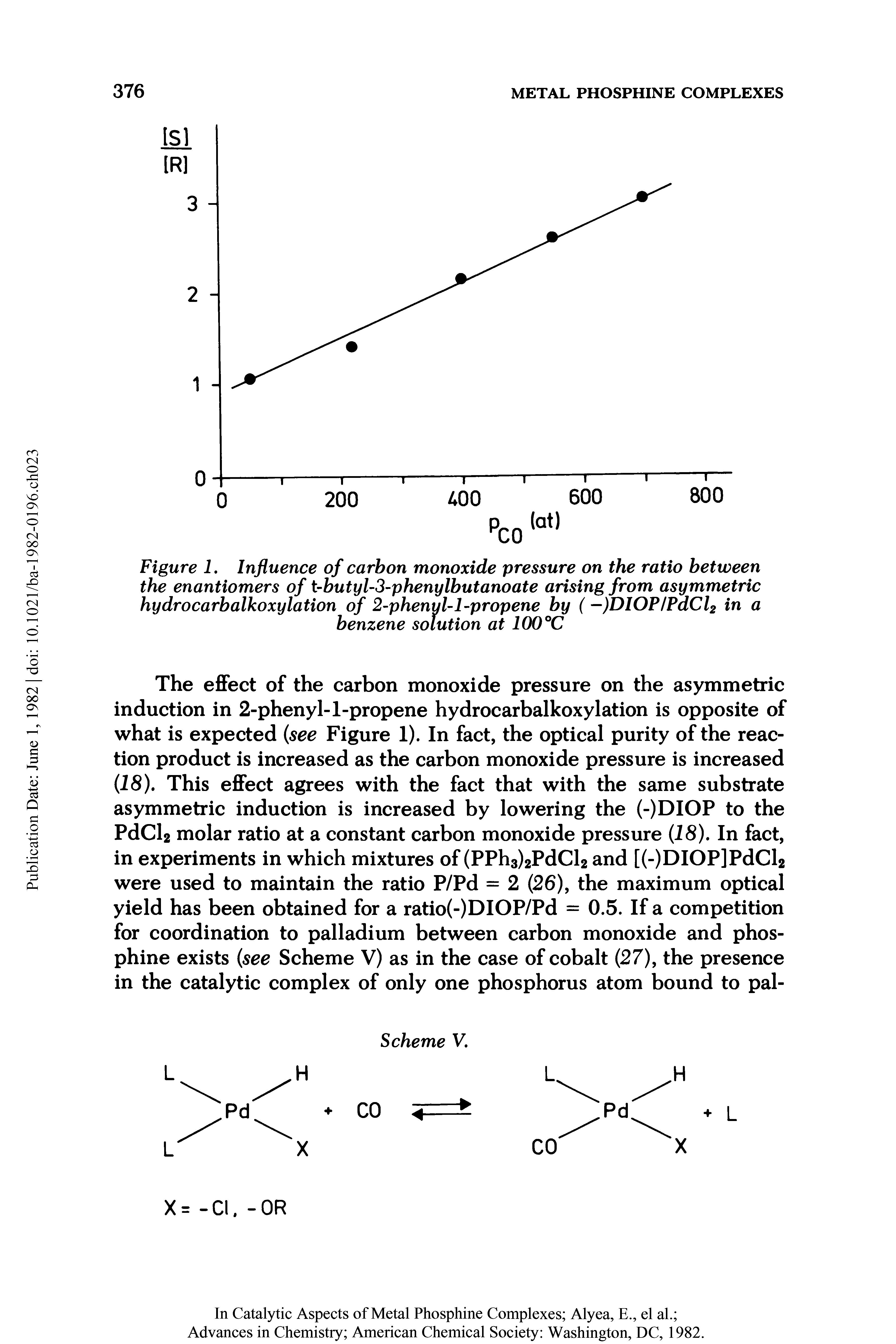 Figure 1. Influence of carbon monoxide pressure on the ratio between the enantiomers of t-butyl-3-phenylbutanoate arising from asymmetric hydrocarbalkoxylation of 2-phenul-l-propene by (—)DIOP/PaCl2 in a benzene solution at 100 °C...