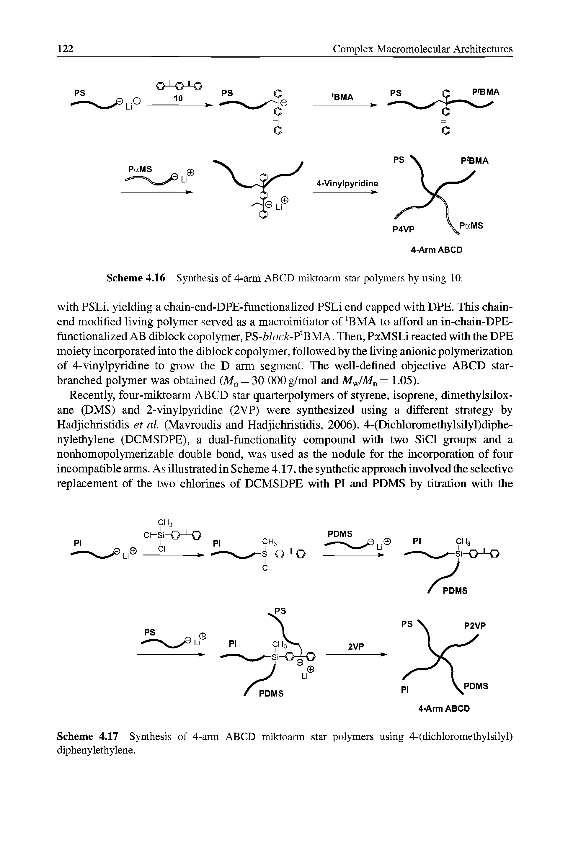 Scheme 4.17 Synthesis of 4-arm ABCD miktoarm star polymers using 4-(dichloromethylsilyl) dipheny lethylene.