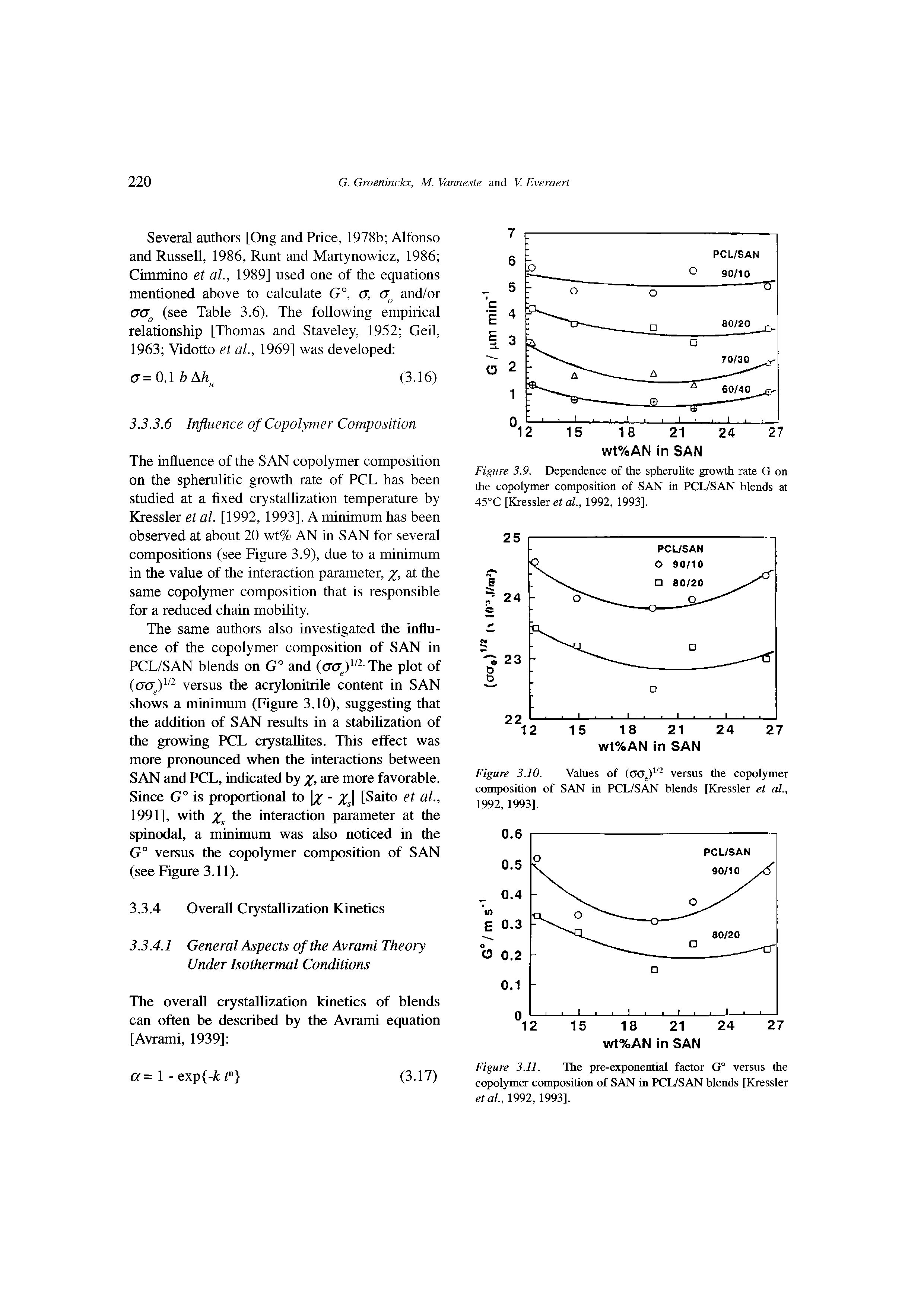 Figure 3.9. Dependence of the spherulite growth rate G on the copolymer composition of SAN in PCL/SAN blends at 45°C [Kressler et a/., 1992, 1993].