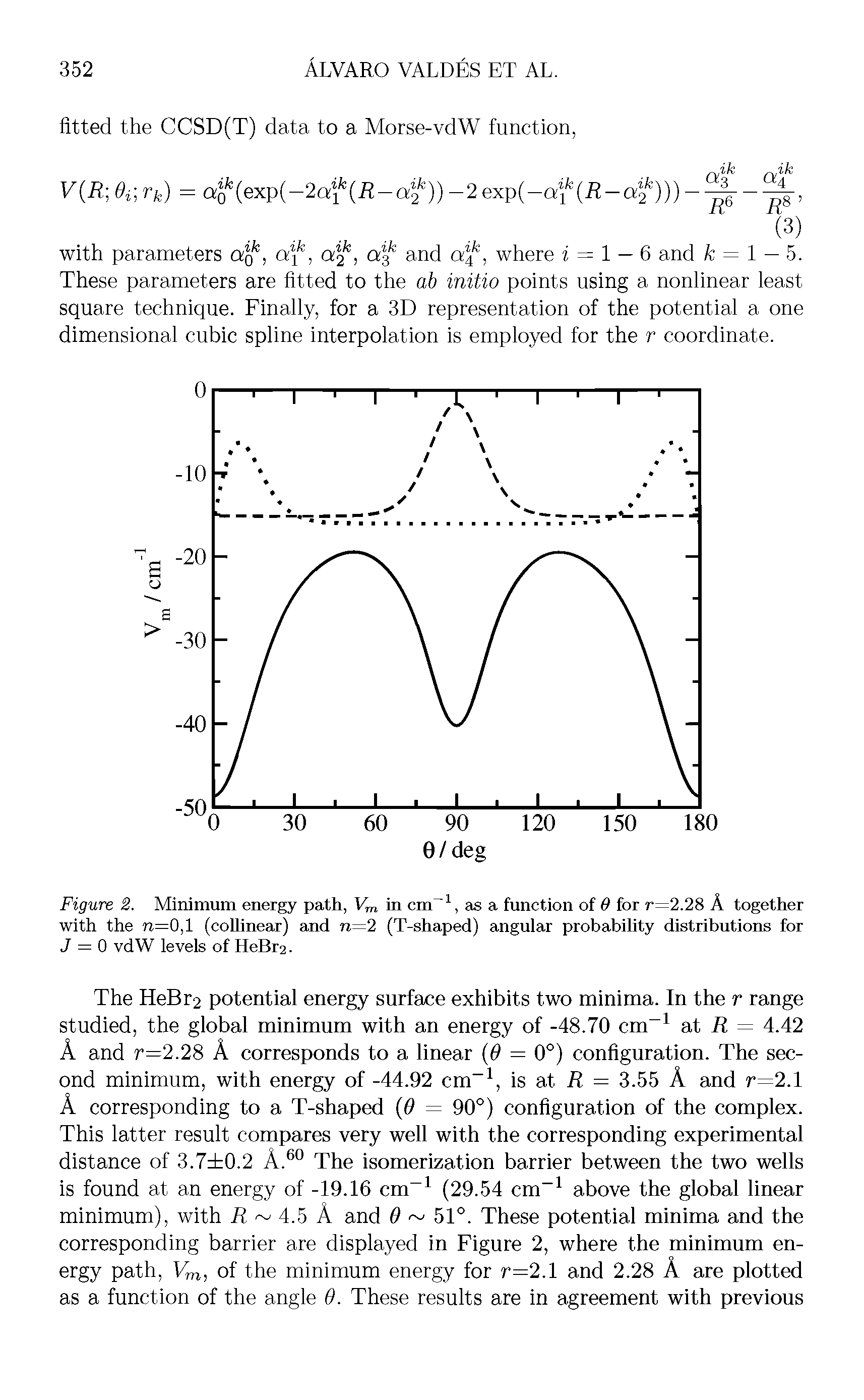Figure 2. Minimum energy path, Vm in cm, as a function of 0 for r=2.28 A together with the n=0,l (coUinear) and n=2 (T-shaped) angular probability distributions for J = 0 vdW levels of HeBr2.