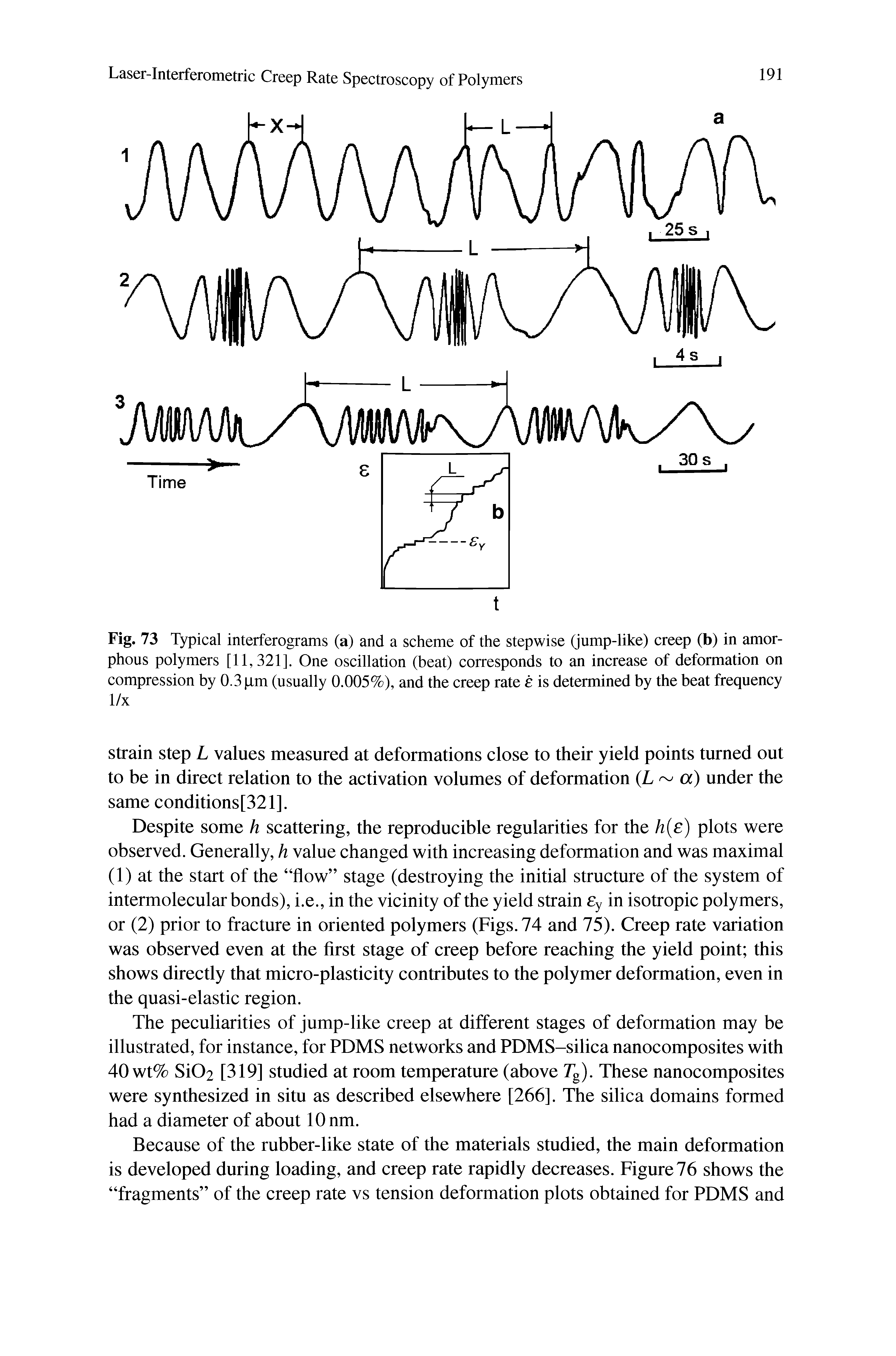 Fig. 73 Typical interferograms (a) and a scheme of the stepwise (jump-like) creep (b) in amorphous polymers [11,321]. One oscillation (beat) corresponds to an increase of deformation on compression by 0.3 jam (usually 0.005%), and the creep rate e is determined by the beat frequency 1/x...