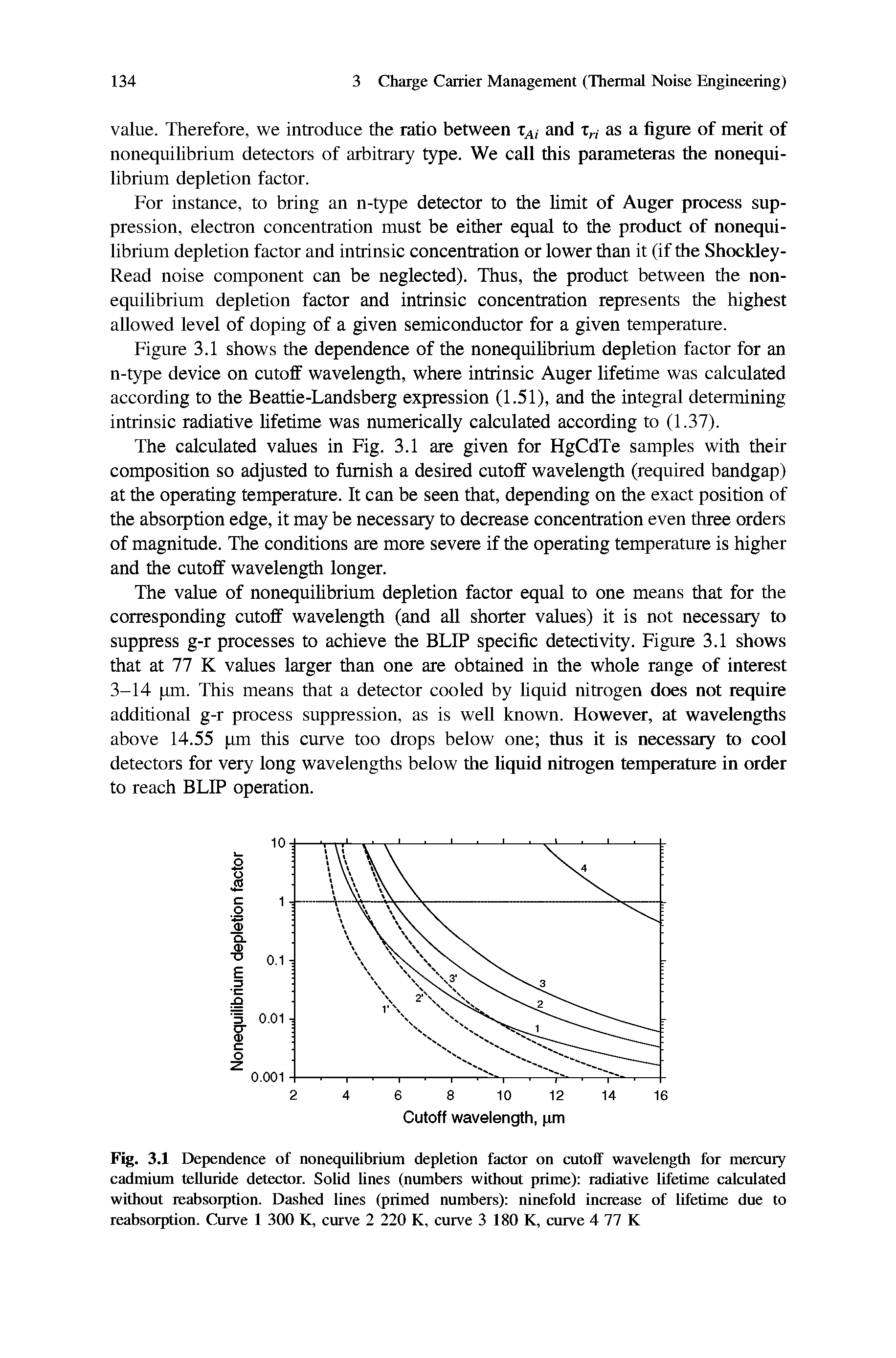Fig. 3.1 Dependence of nonequilibrium depletion factor on cutoff wavelength for mercury cadmium telluride detector. Solid lines (numbers without prime) radiative lifetime calculated without reabsorption. Dashed lines (primed numbers) ninefold increase of lifetime due to reabsorption. Curve 1 300 K, curve 2 220 K, curve 3 180 K, curve 4 77 K...