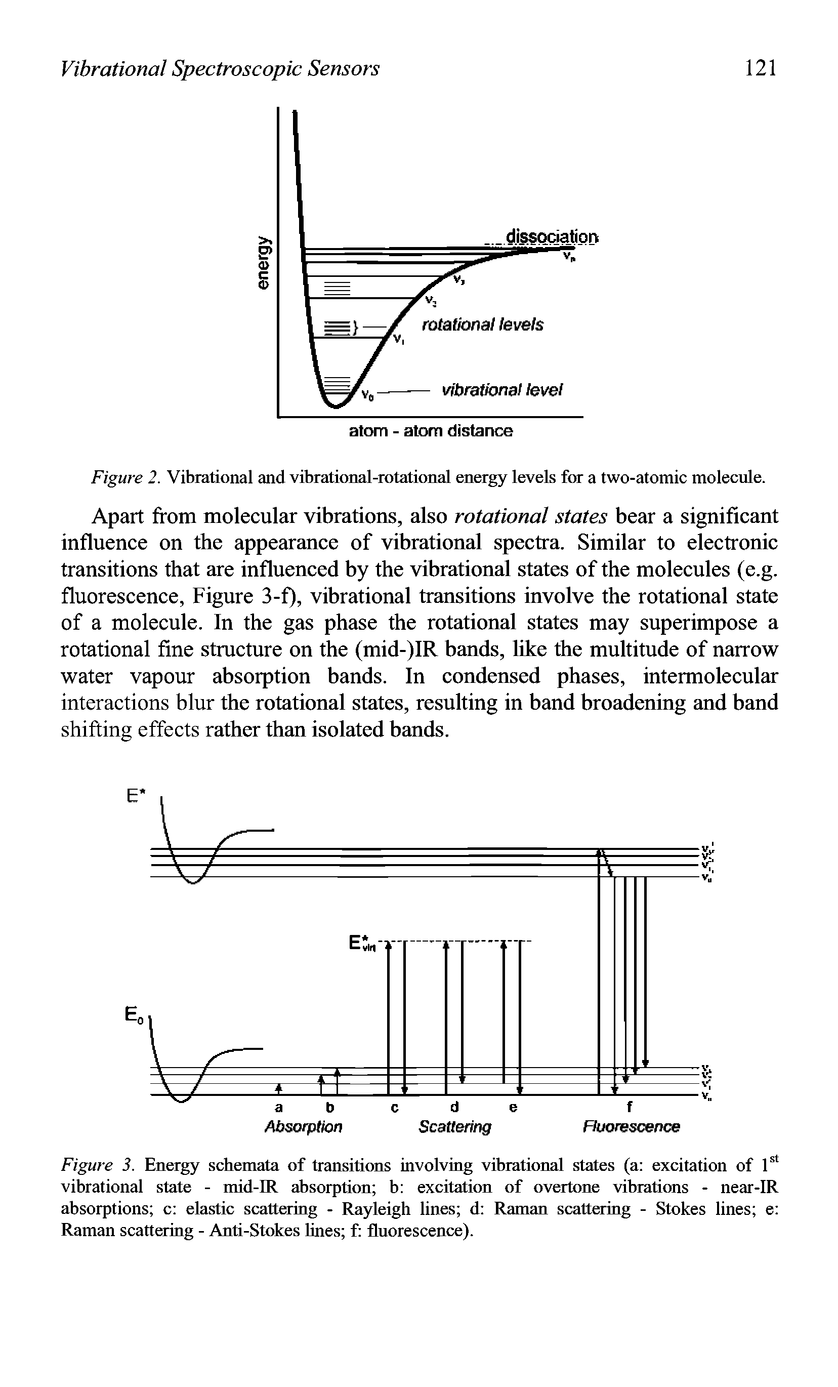 Figure 3. Energy schemata of transitions involving vibrational states (a excitation of 1st vibrational state - mid-IR absorption b excitation of overtone vibrations - near-IR absorptions c elastic scattering - Rayleigh lines d Raman scattering - Stokes lines e Raman scattering - Anti-Stokes lines f fluorescence).