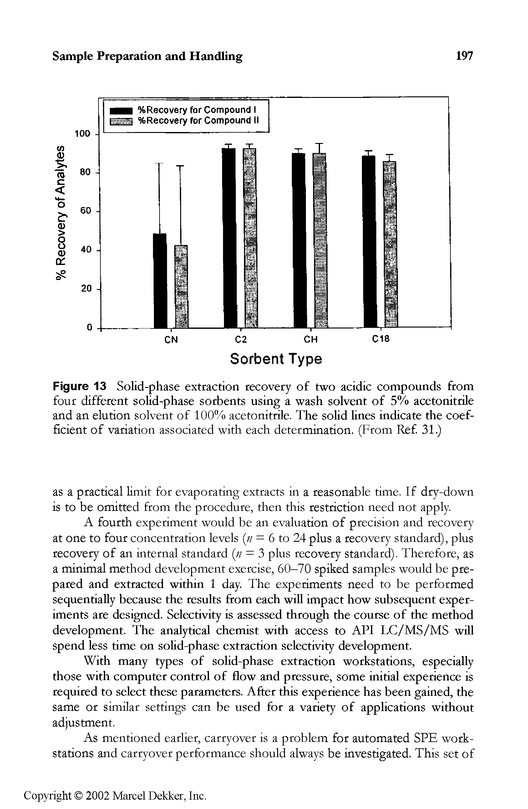 Figure 13 Solid-phase extraction recovery of two acidic compounds from four different solid-phase sorbents using a wash solvent of 5% acetonitrile and an elution solvent of 100% acetonitrile. The solid lines indicate the coefficient of variation associated with each determination. (From Ref. 31.)...