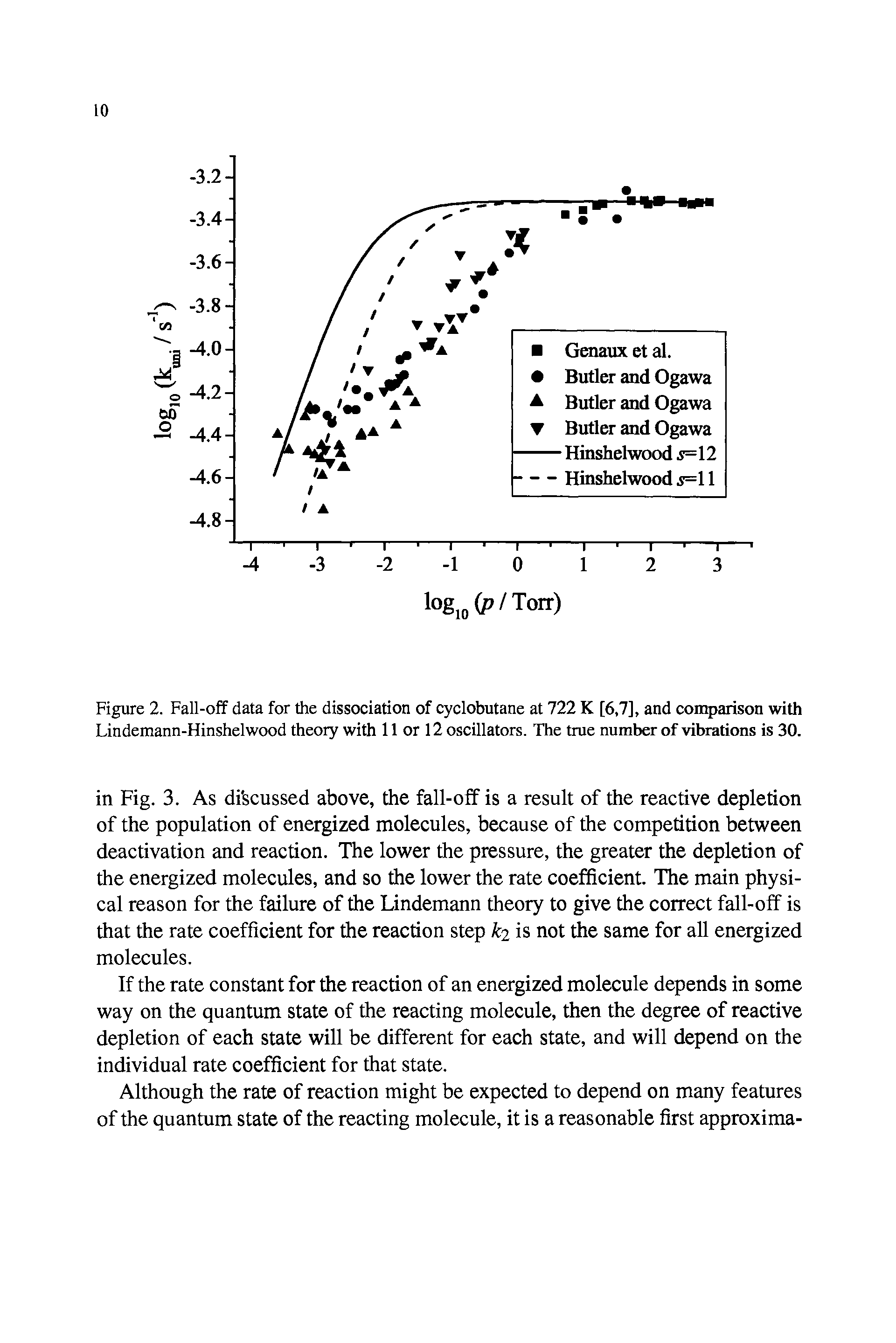 Figure 2. Fall-off data for the dissociation of cyclobutane at 722 K [6,7], and comparison with Lindemann-Hinshelwood theory with 11 or 12 oscillators. The true number of vibrations is 30.