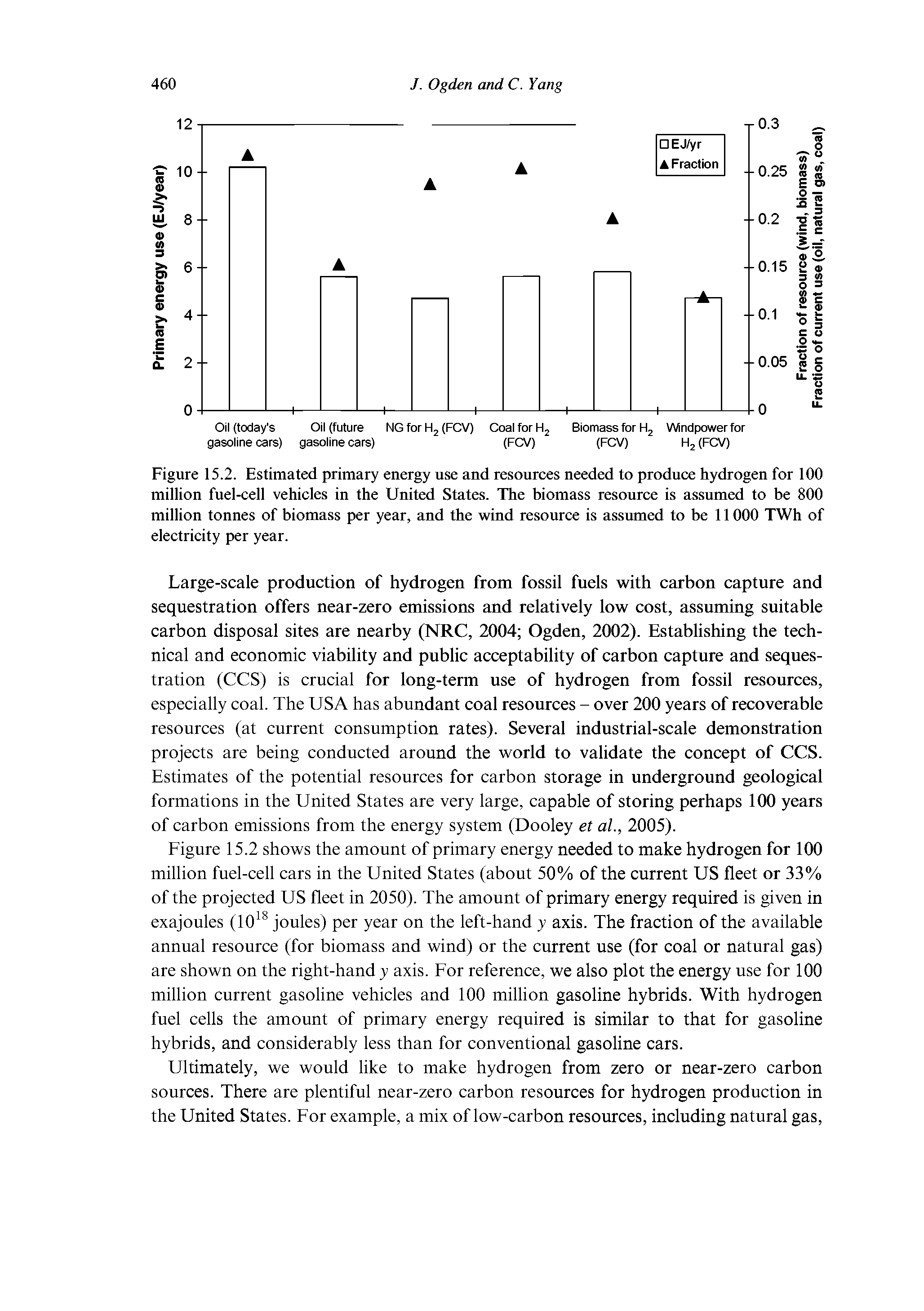 Figure 15.2. Estimated primary energy use and resources needed to produce hydrogen for 100 million fuel-cell vehicles in the United States. The biomass resource is assumed to be 800 million tonnes of biomass per year, and the wind resource is assumed to be 11000 TWh of electricity per year.