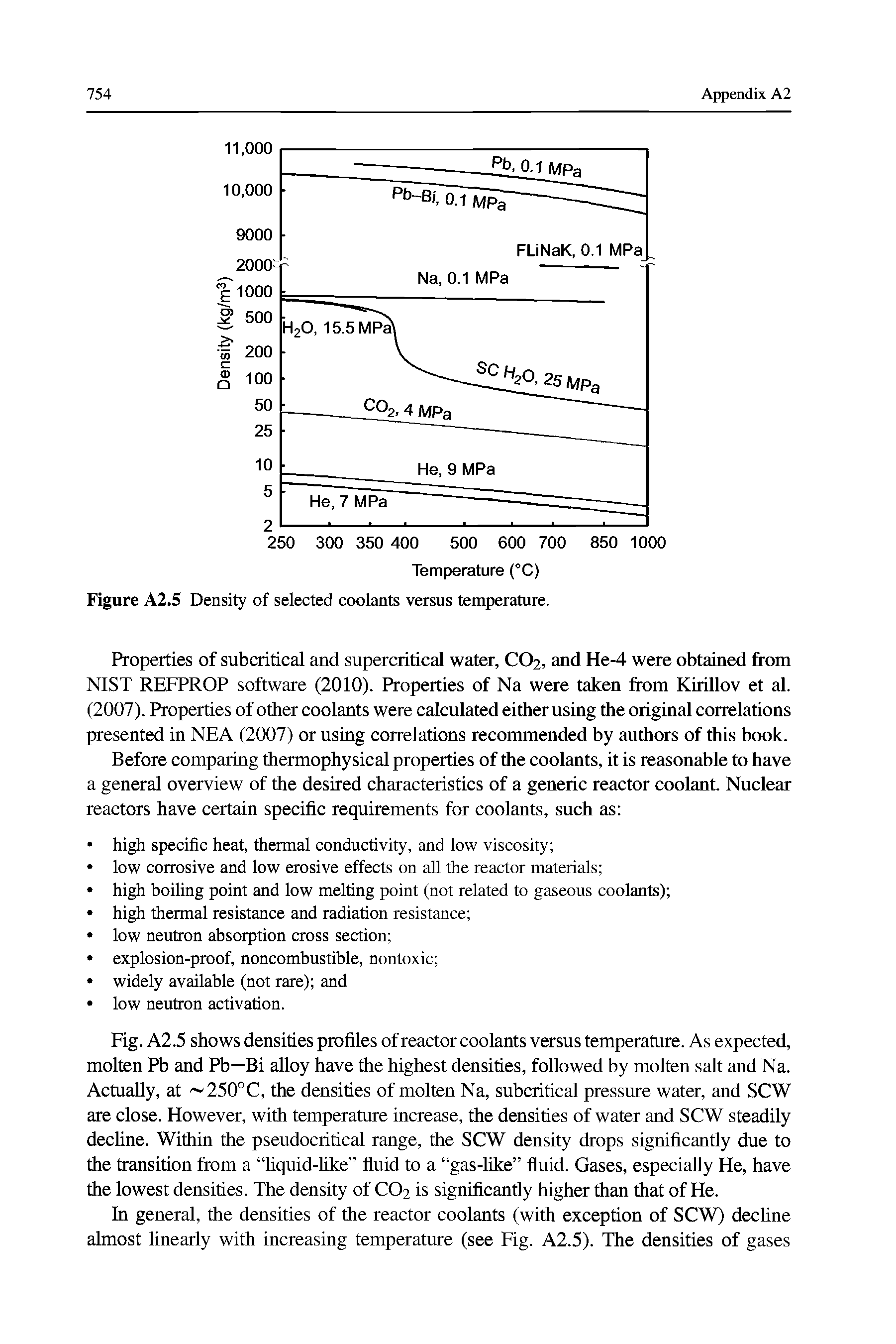Fig. A2.5 shows densities profiles of reactor coolants versus temperature. As expected, molten Pb and Pb—Bi alloy have the highest densities, followed by molten salt and Na. Actually, at 250°C, the densities of molten Na, subcritical pressure water, and SCW are close. However, with temperature increase, the densities of water and SCW steadily decline. Within the pseudocritical range, the SCW density drops significantly due to the transition from a liquid-hke fluid to a gas-like fluid. Gases, especially He, have the lowest densities. The density of CO2 is significantly higher than that of He.