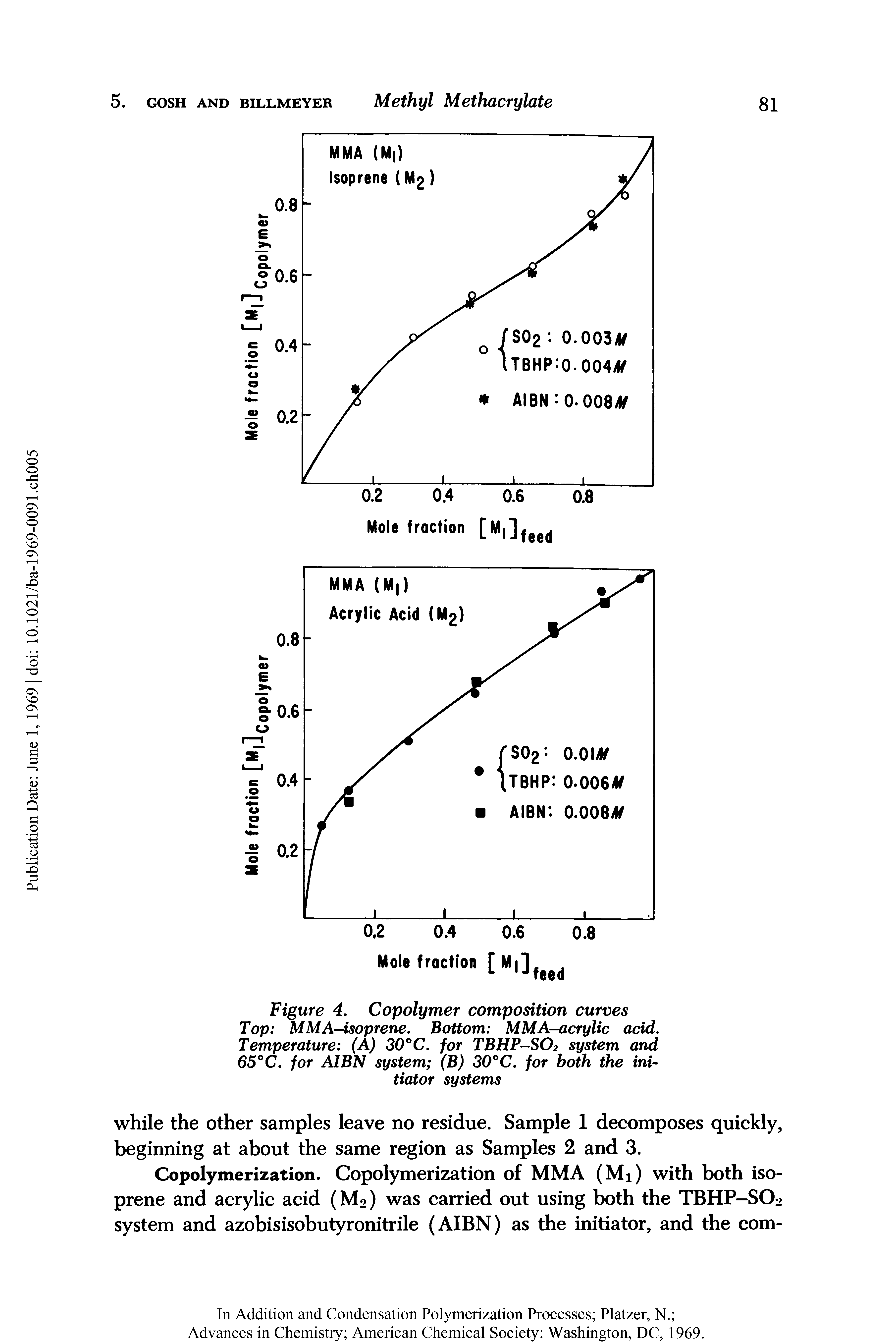 Figure 4. Copolymer composition curves Top MMA-isoprene. Bottom MMA-acrylic acid.