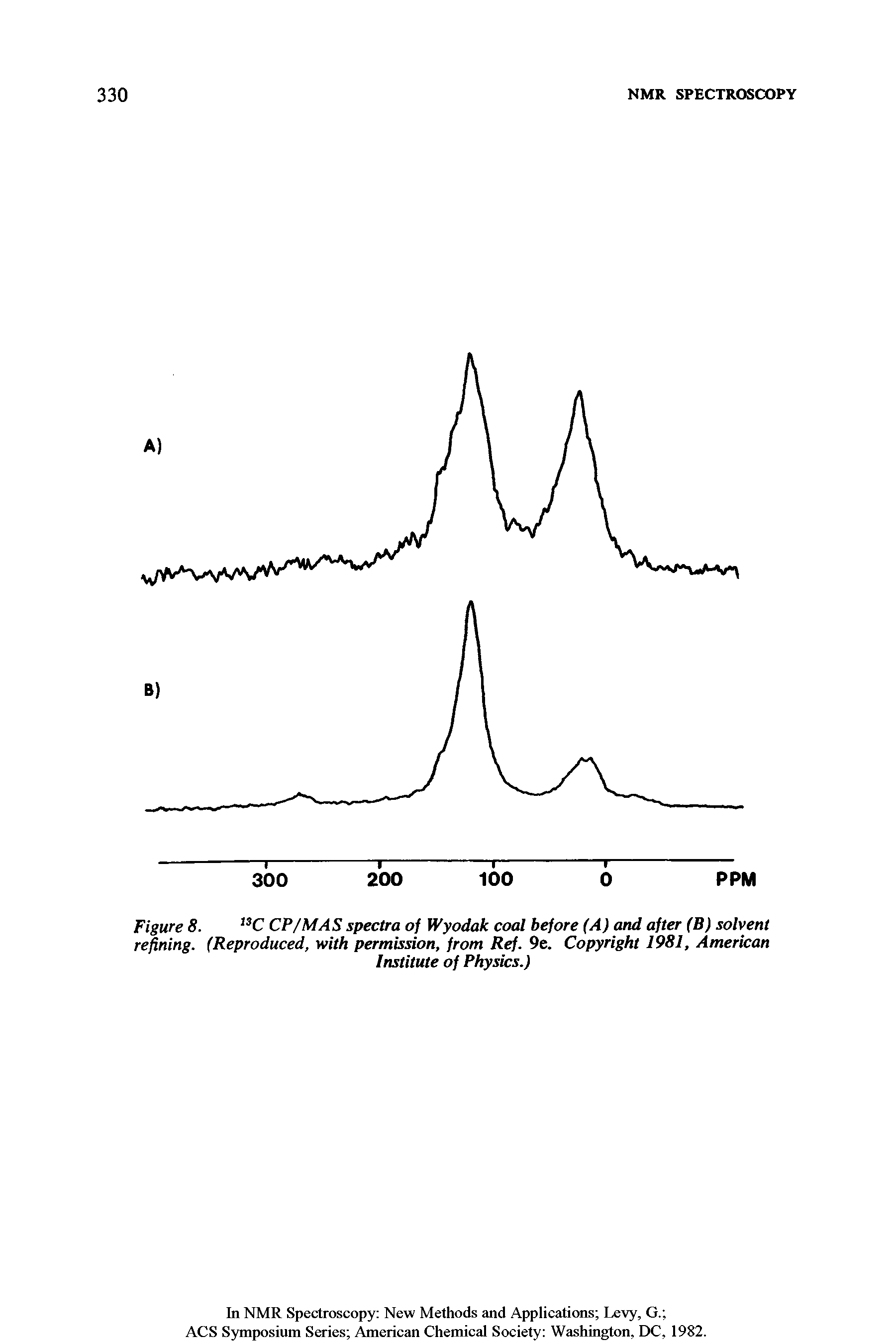 Figure 8. CP/MAS spectra of Wyodak coal before (A) and after (B) solvent...