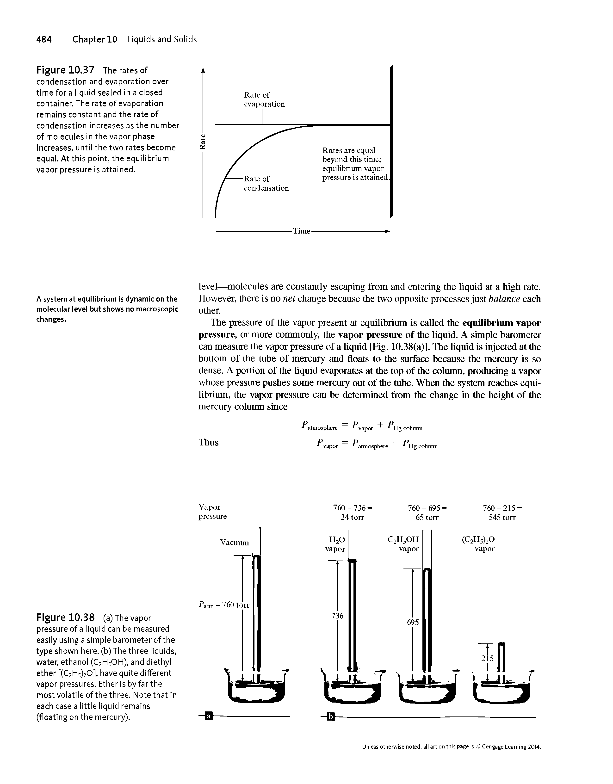 Figure 10. 38 I (a) The vapor pressure of a liquid can be measured easily using a simple barometer of the type shown here, (b) The three liquids, water, ethanol (C2H5OH), and diethyl ether [( 21-15)20], have quite different vapor pressures. Ether is by far the most volatile of the three. Note that in each case a little liquid remains (floating on the mercury).