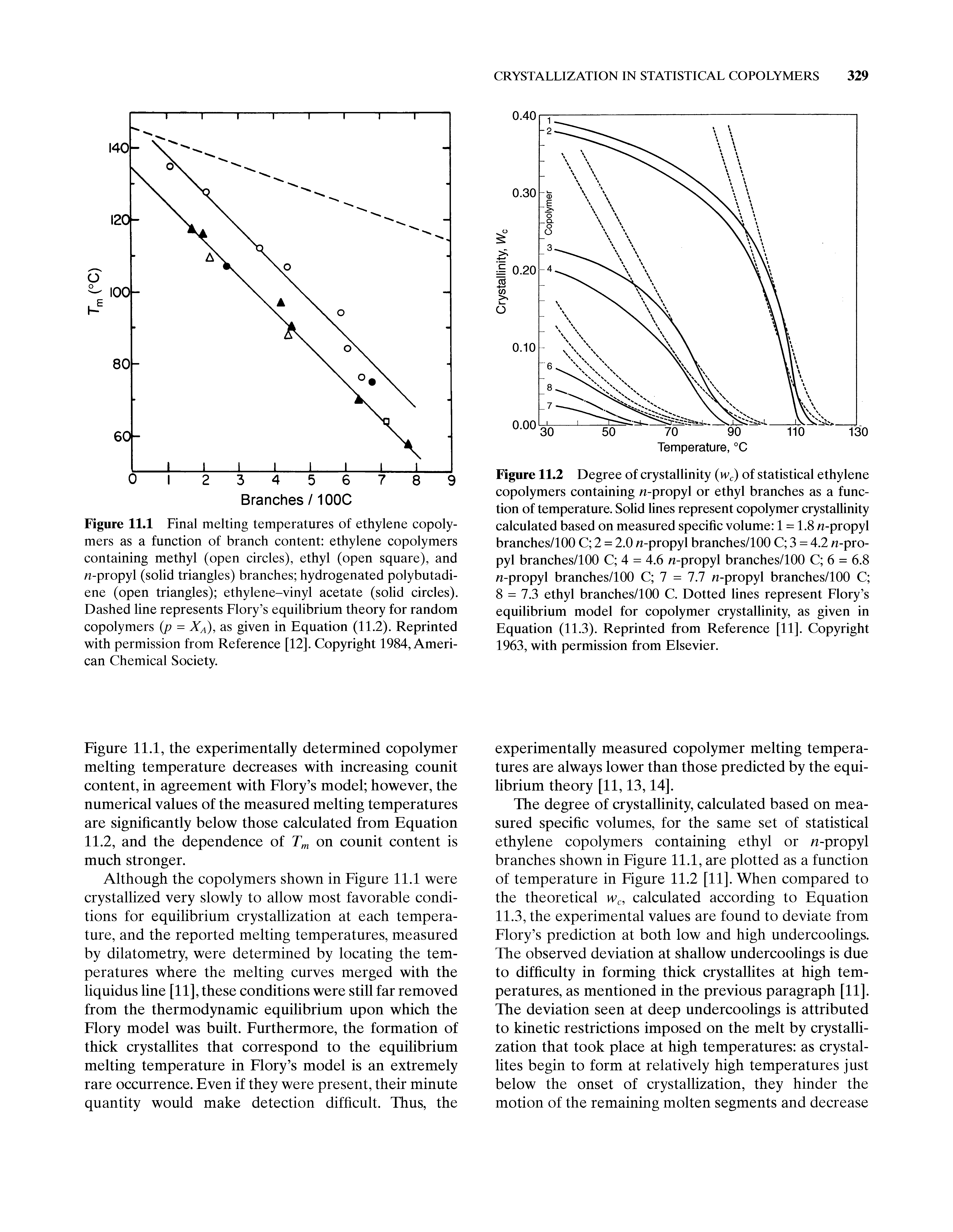 Figure 11.1 Final melting temperatures of ethylene copolymers as a function of branch content ethylene copolymers containing methyl (open circles), ethyl (open square), and n-propyl (solid triangles) branches hydrogenated polybutadiene (open triangles) ethylene-vinyl acetate (solid circles). Dashed line represents Flory s equilibrium theory for random copolymers (p = Xa), as given in Equation (11.2). Reprinted with permission from Reference [12]. Copyright 1984, American Chemical Society.