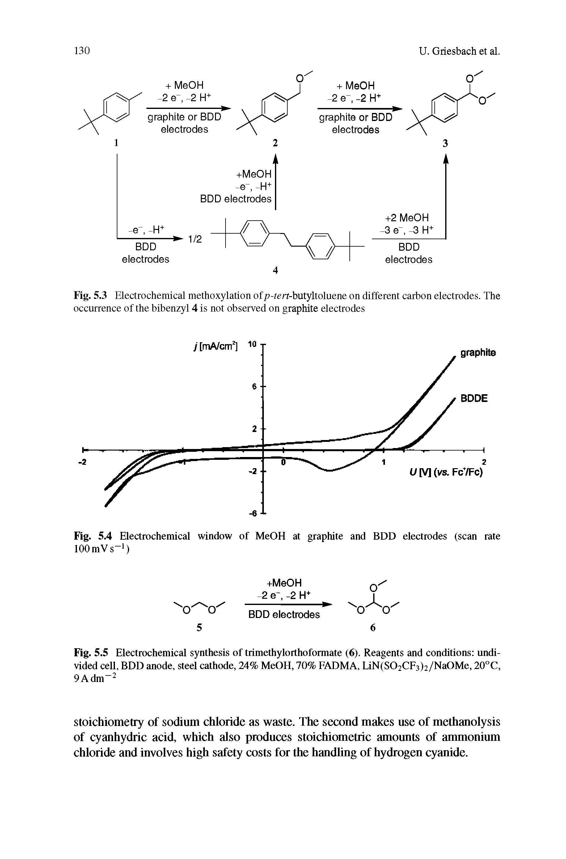 Fig. 5.5 Electrochemical synthesis of trimethylorthoformate (6). Reagents and conditions undivided cell, BDD anode, steel cathode, 24% MeOH, 70% FADMA, LiN(S02CF3)2/Na0Me, 20°C, 9Adm-2...