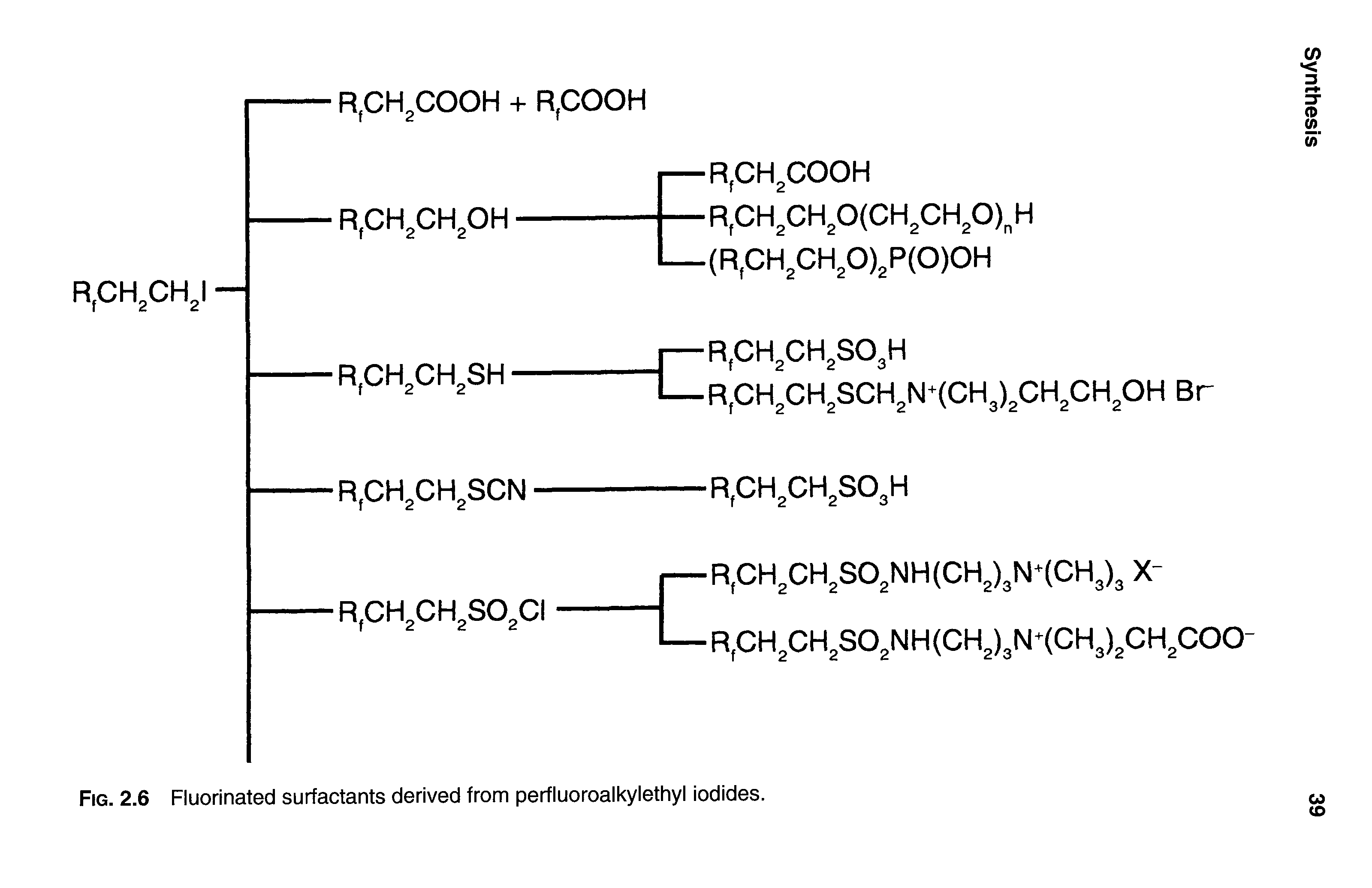 Fig. 2.6 Fluorinated surfactants derived from perfluoroalkylethyl iodides.