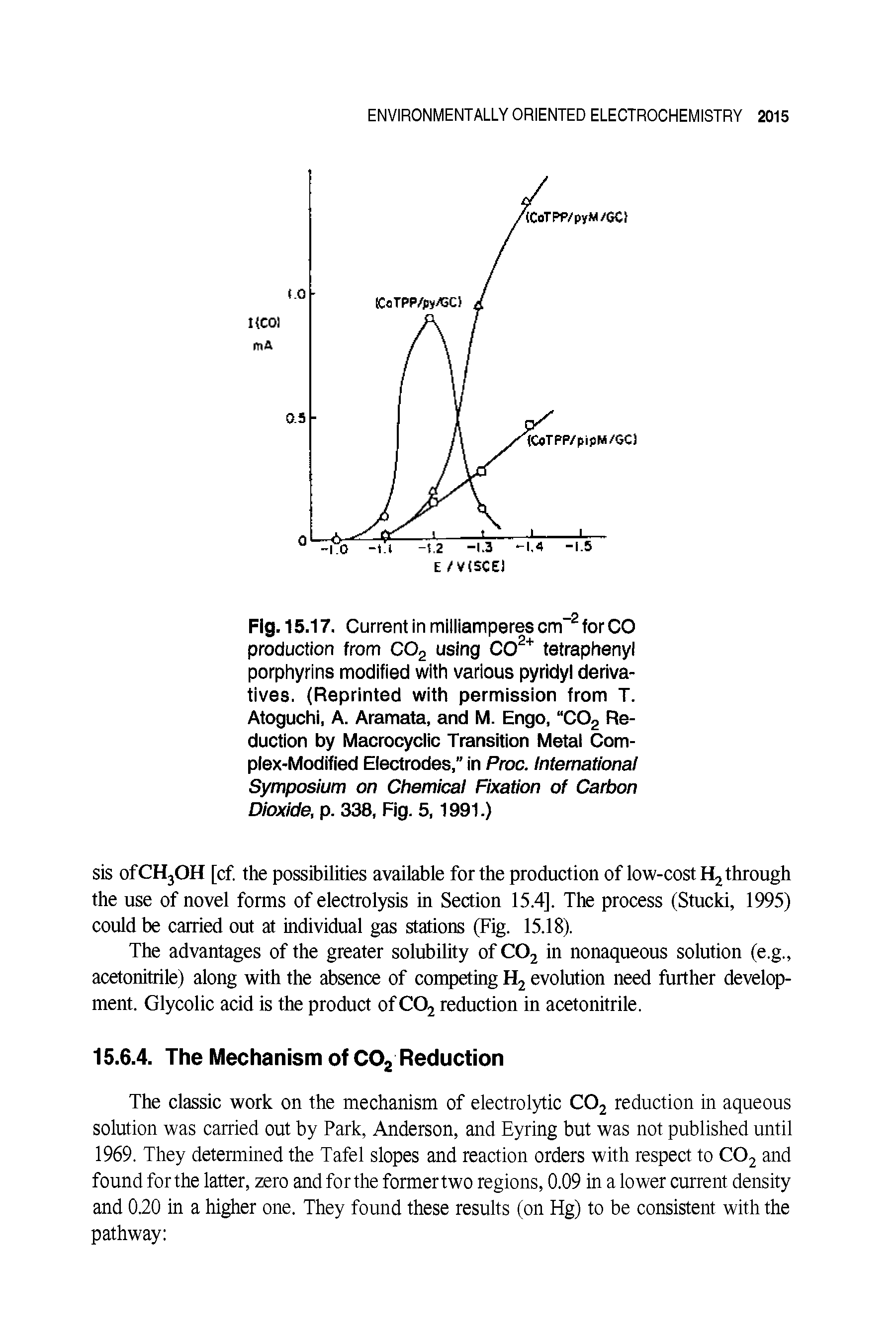 Fig. 15.17. Current in milliamperes cm-2 for CO production from C02 using C02+ tetraphenyl porphyrins modified with various pyridyl derivatives. (Reprinted with permission from T. Atoguchi, A. Aramata, and M. Engo, C02 Reduction by Macrocyclic Transition Metal Complex-Modified Electrodes," in Proc. International Symposium on Chemical Fixation of Carbon Dioxide, p. 338, Fig. 5,1991.)...