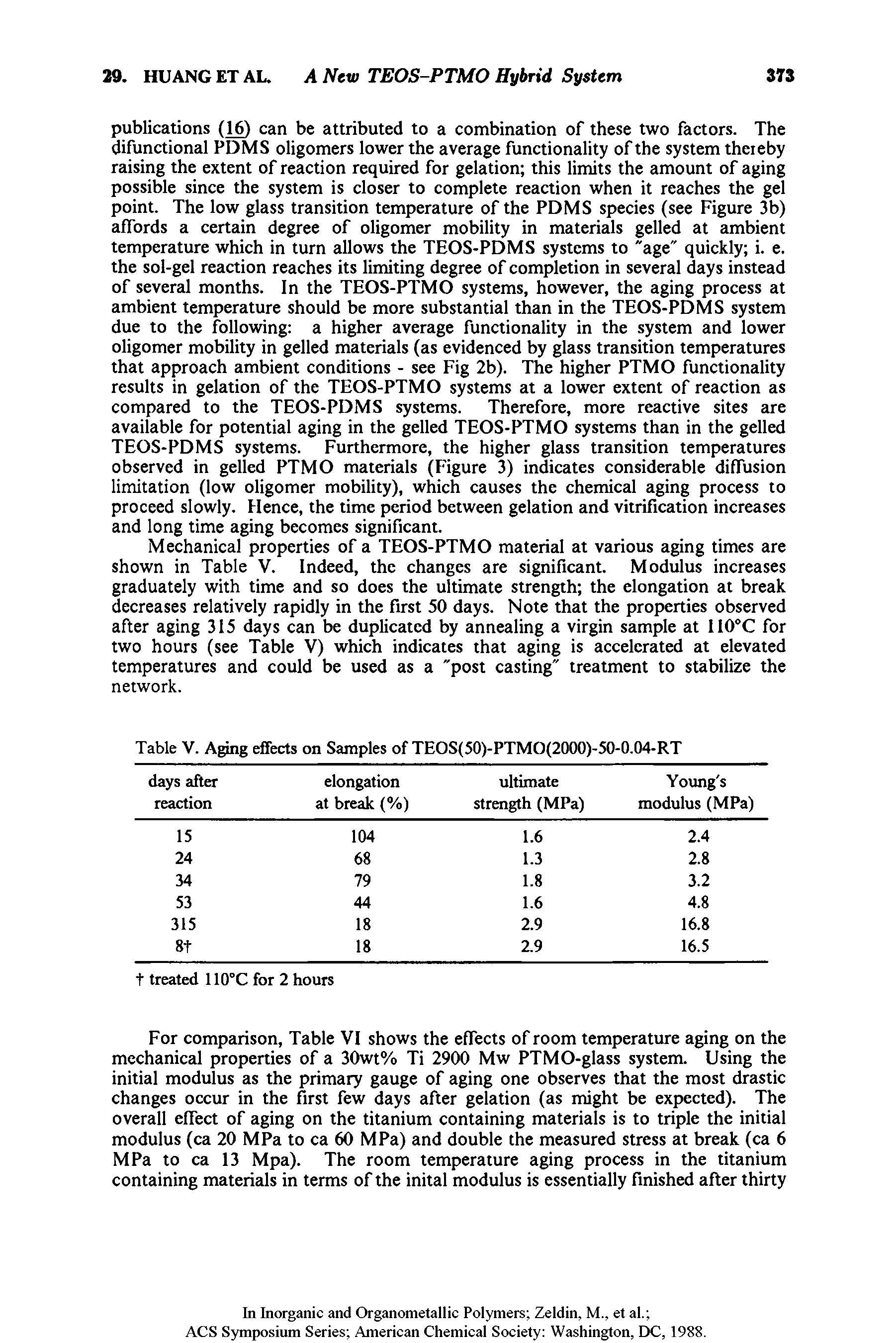 Table V. Aging effects on Samples of TEOS(50)-PTMO(2000)-50-0.04-RT...