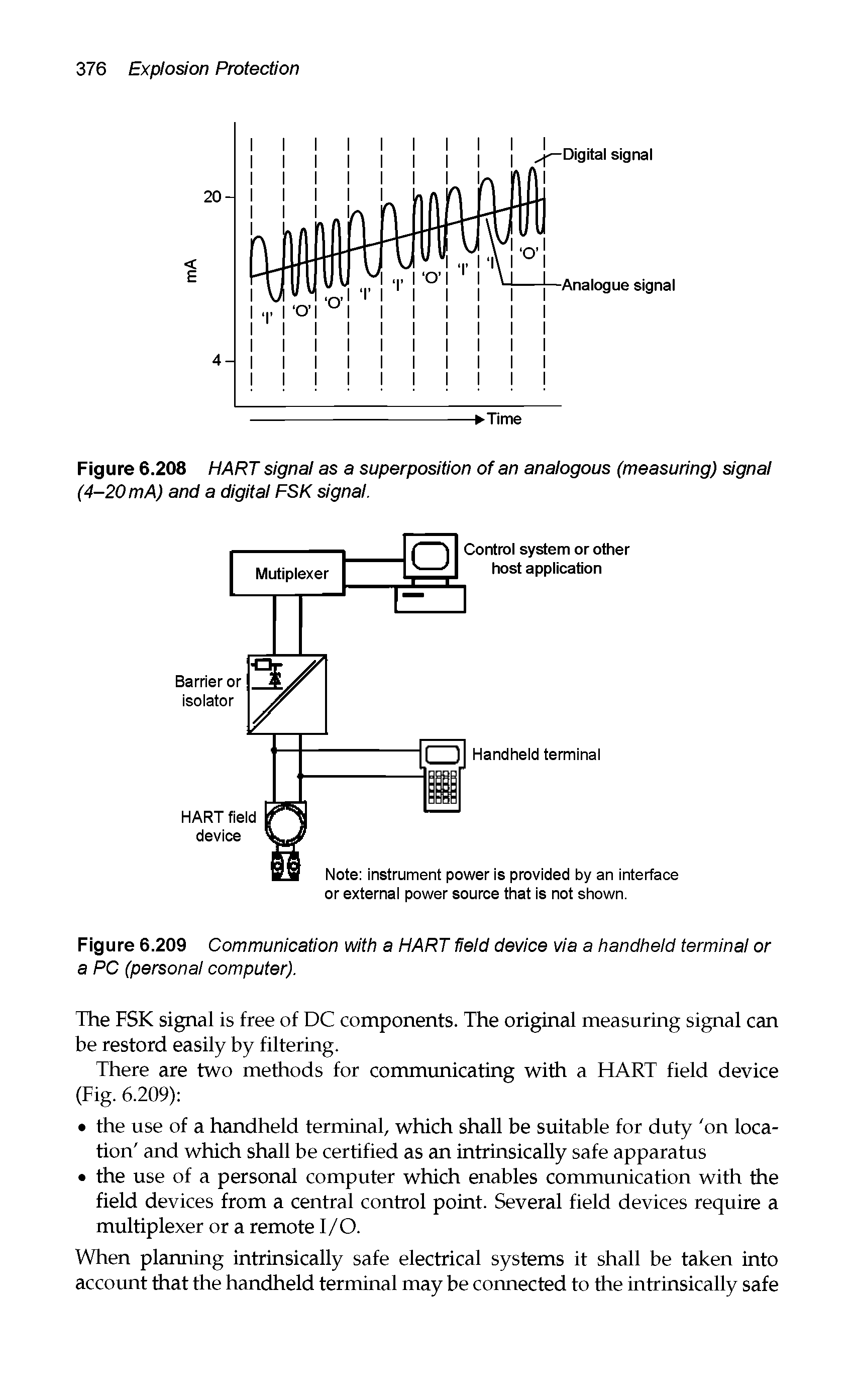 Figure 6.209 Communication with a HART field device via a handheld terminal or a PC (personal computer).