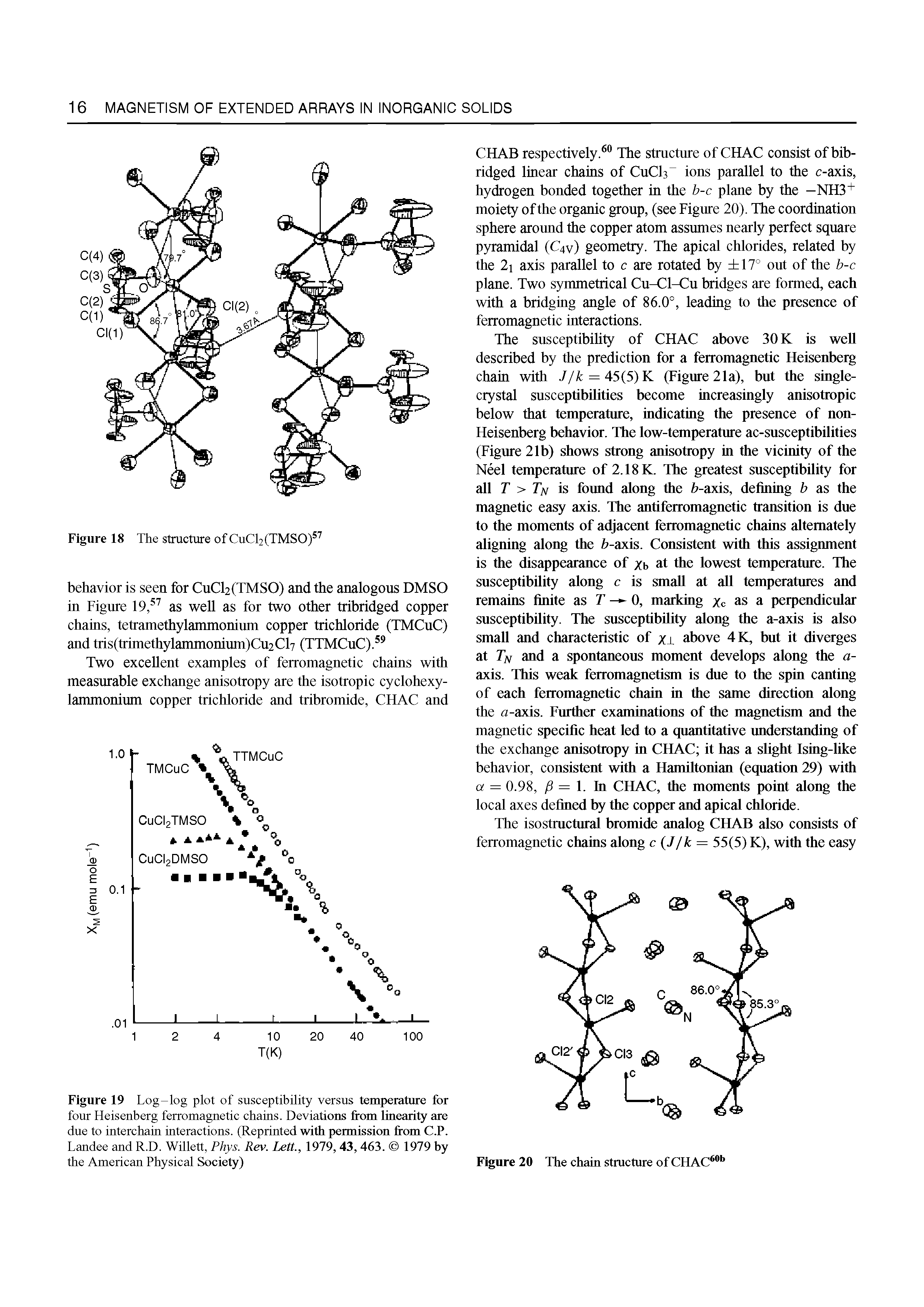 Figure 19 Log-log plot of susceptibility versus temperature for four Heisenberg ferromagnetic chains. Deviations from linearity are due to interchain interactions. (Reprinted with permission from C.P. Landee and R.D. Willett, Phys. Rev. Lett., 1979, 43, 463. 1979 by the American Physical Society)...