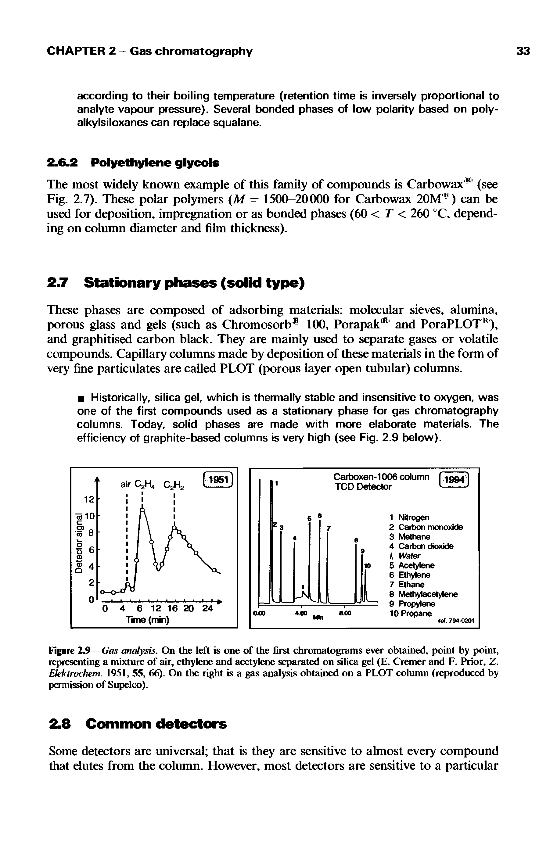 Figure 2.9—Gas analysis. On the left is one of the first chromatograms ever obtained, point by point, representing a mixture of air, ethylene and acetylene separated on silica gel (E. Cremer and F. Prior, Z. Elektrochem. 1951, 55, 66). On the right is a gas analysis obtained on a PLOT column (reproduced by permission of Supelco).