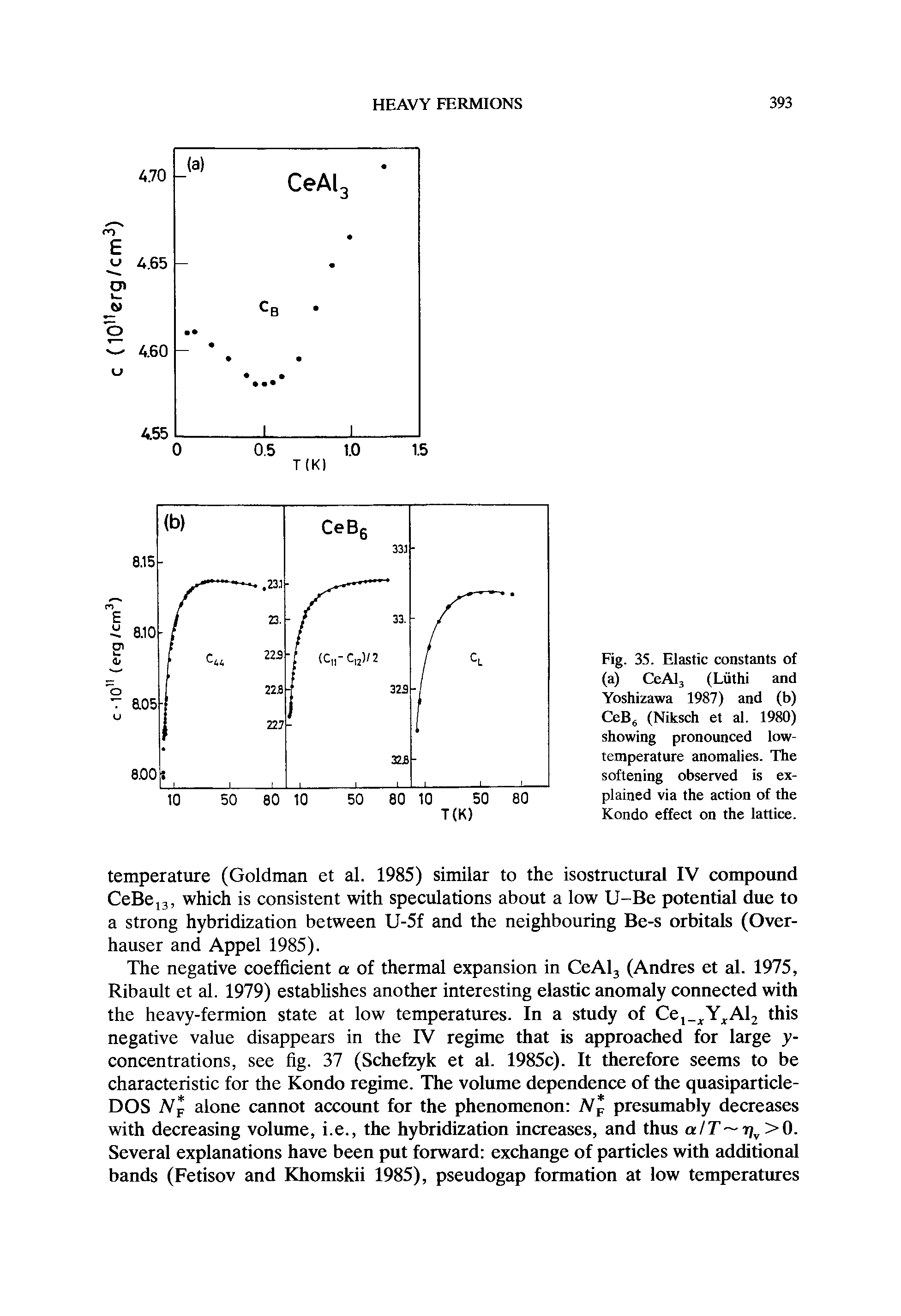 Fig. 35. Elastic constants of (a) CcAl, (Luthi and Yoshizawa 1987) and (b) CeB (Niksdi et al. 1980) showing pronounced low-temperature anomalies. The softening observed is explained via the action of the Kondo effect on the lattice.