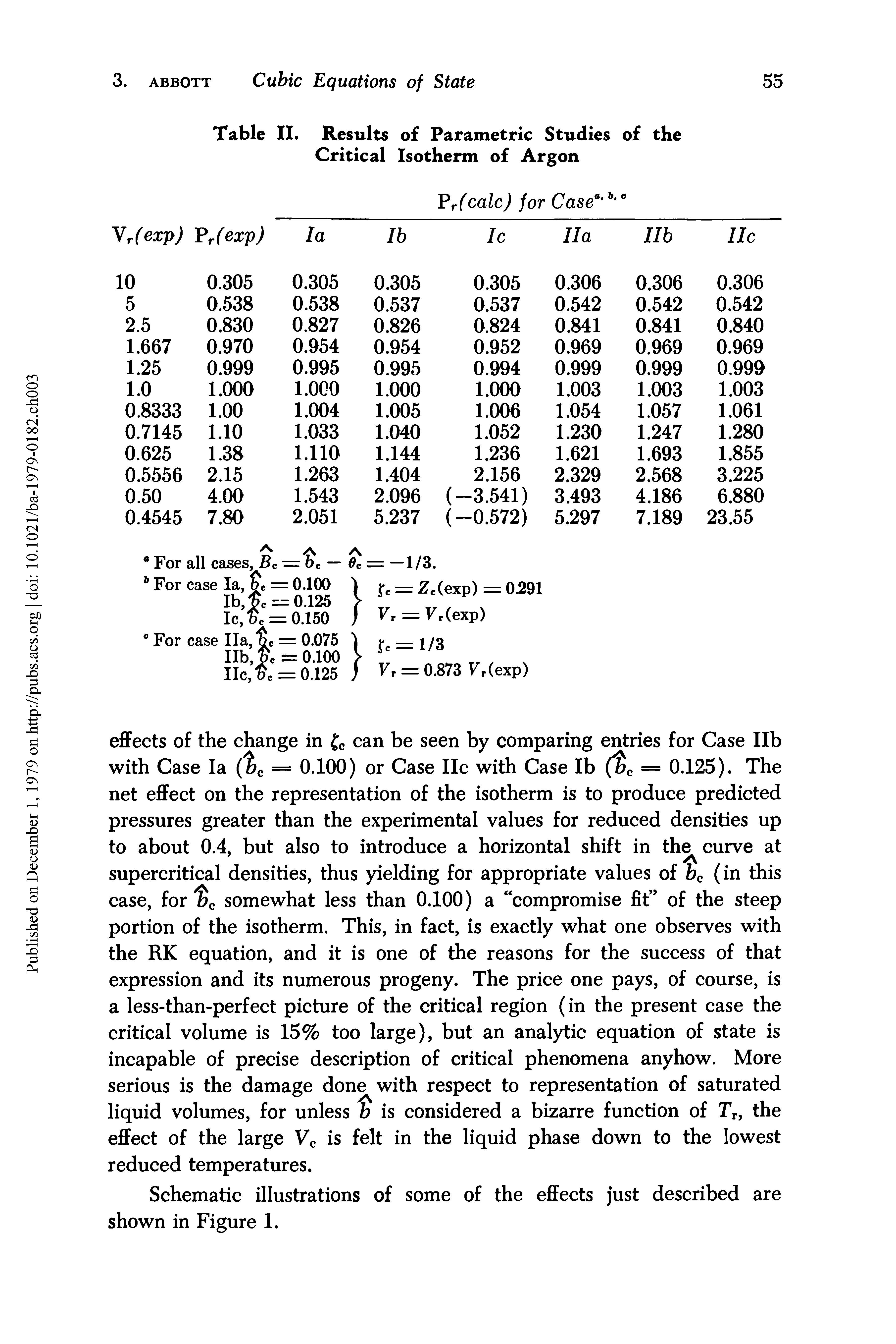 Table II. Results of Parametric Studies of the Critical Isotherm of Argon...
