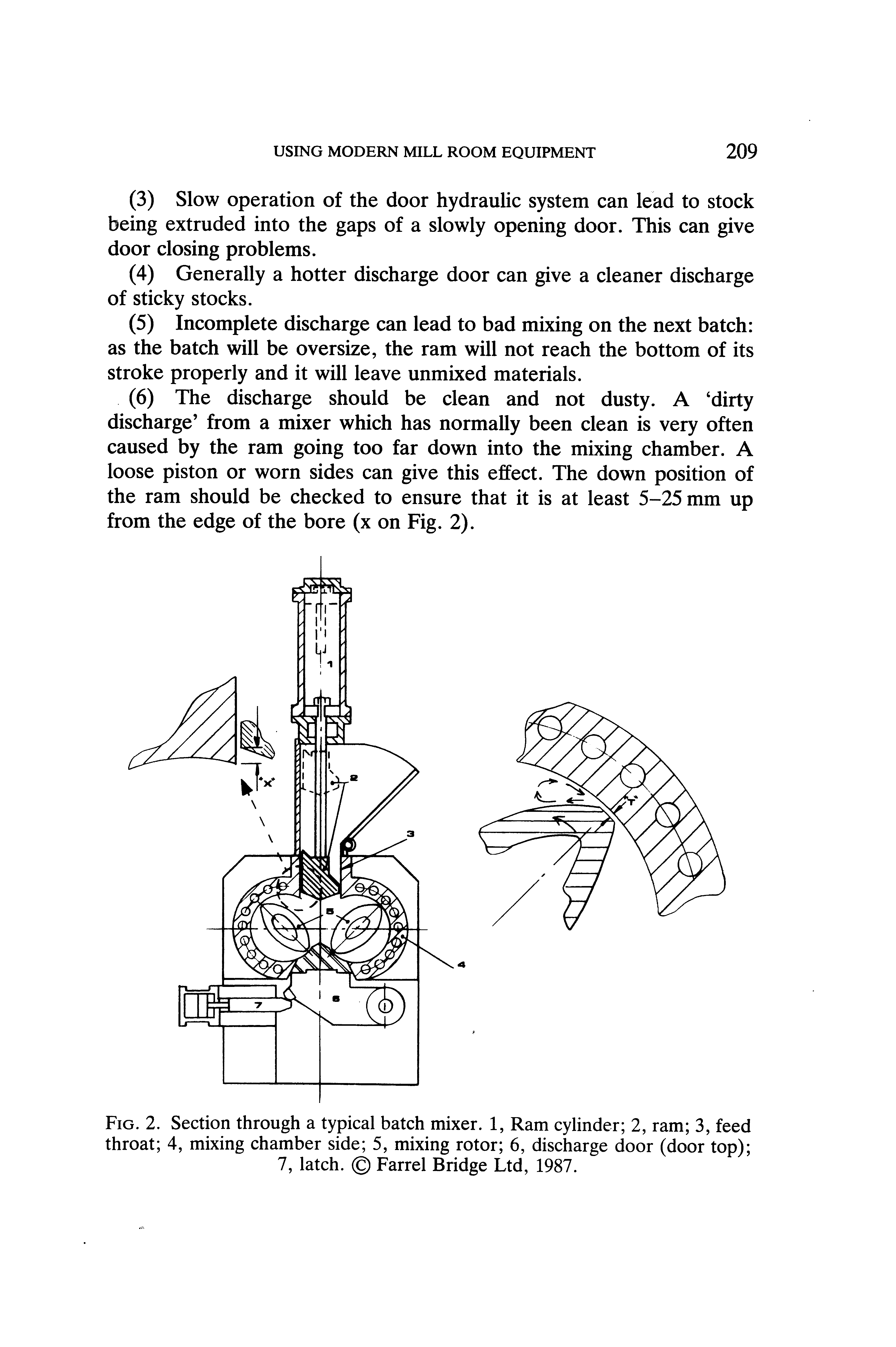 Fig. 2. Section through a typical batch mixer. 1, Ram cylinder 2, ram 3, feed throat 4, mixing chamber side 5, mixing rotor 6, discharge door (door top) 7, latch. Parrel Bridge Ltd, 1987.