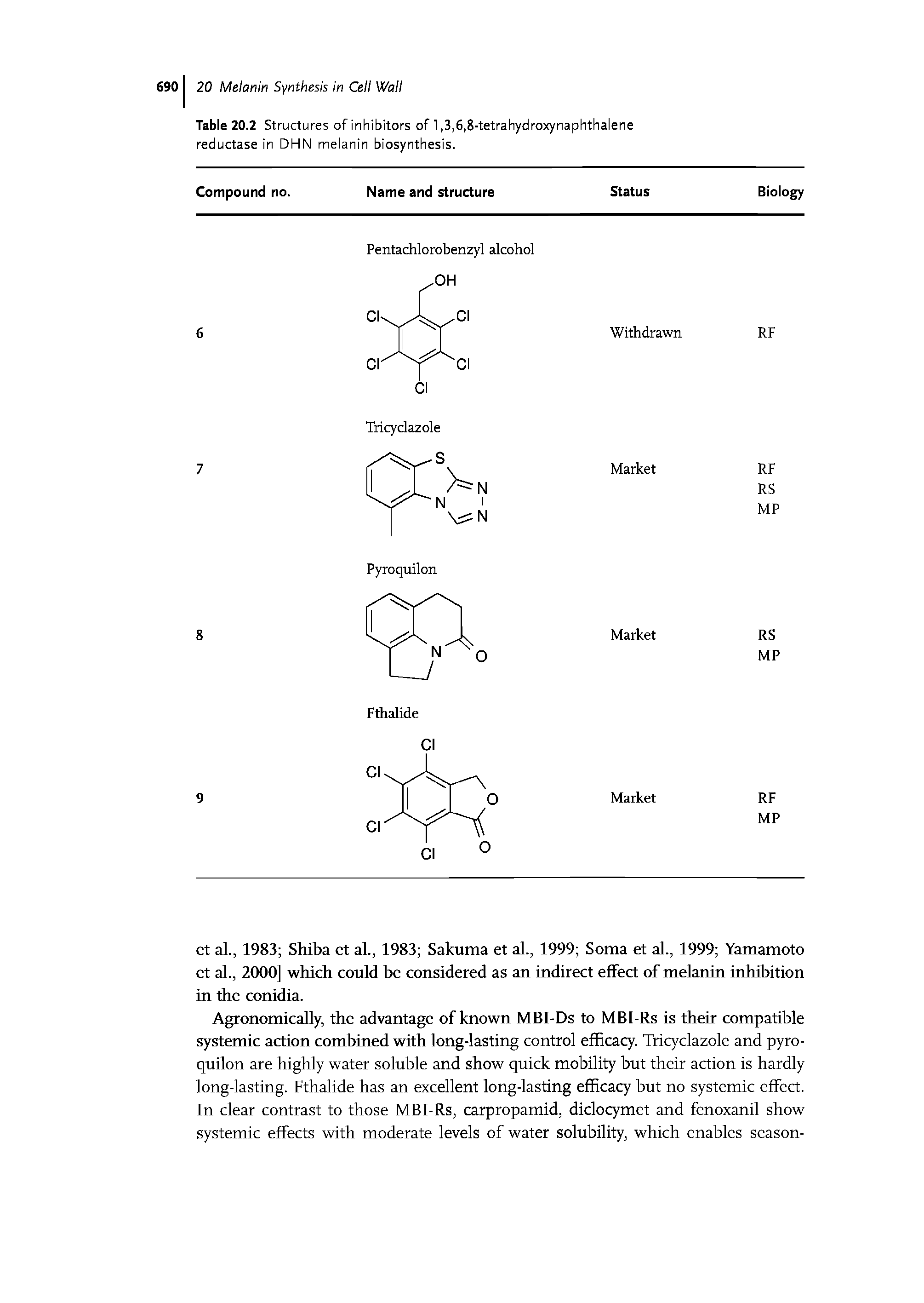 Table 20.2 Structures of inhibitors of 1,3,6,8-tetrahydroxynaphthalene reductase in DHN melanin biosynthesis.