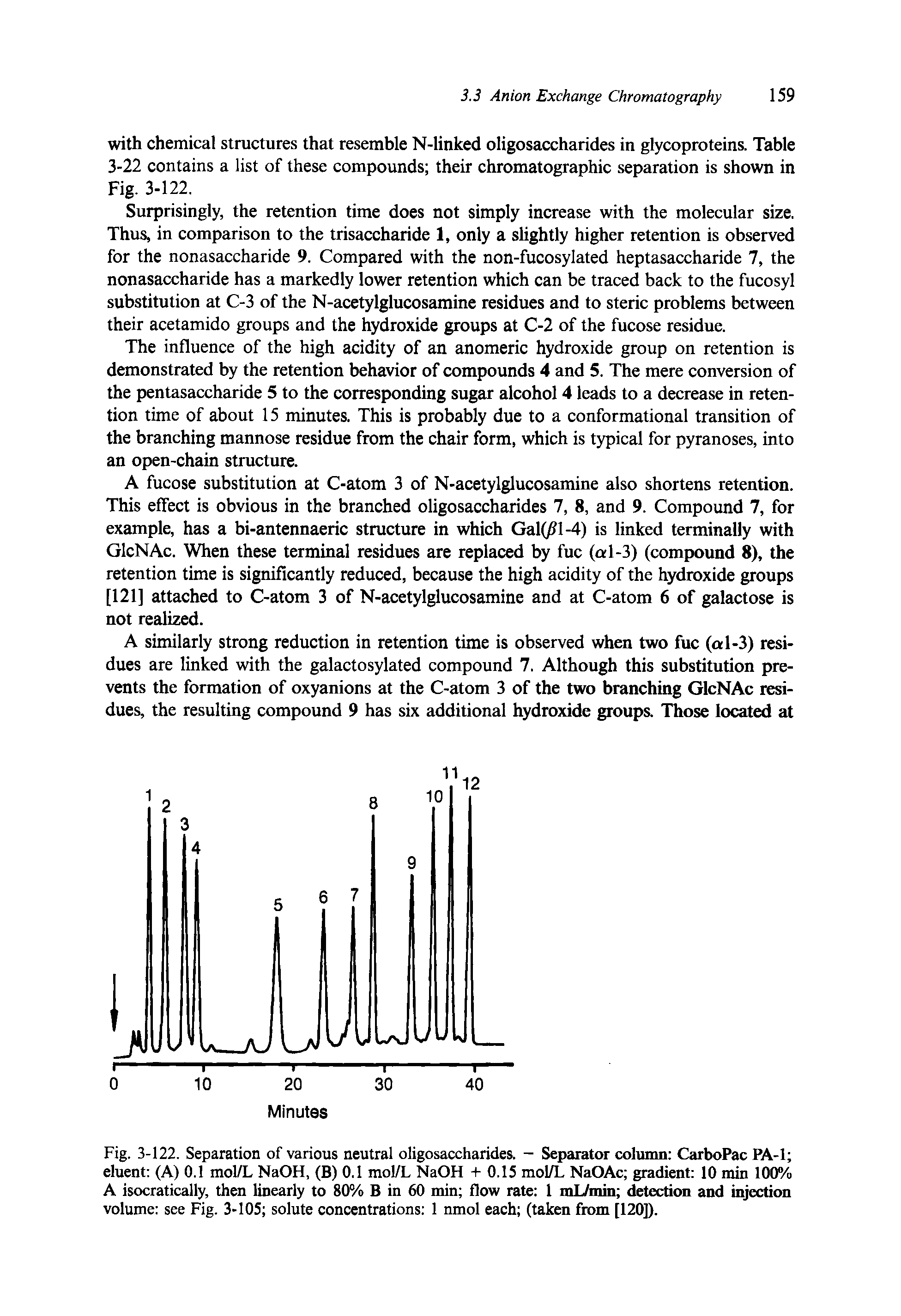 Fig. 3-122. Separation of various neutral oligosaccharides. - Separator column CarboPac PA-1 eluent (A) 0.1 mol/L NaOH, (B) 0.1 mol/L NaOH + 0.15 mol/L NaOAc gradient 10 min 100% A isocratically, then linearly to 80% B in 60 min flow rate 1 mL/min detection and injection volume see Fig. 3-105 solute concentrations 1 nmol each (taken from [120]).