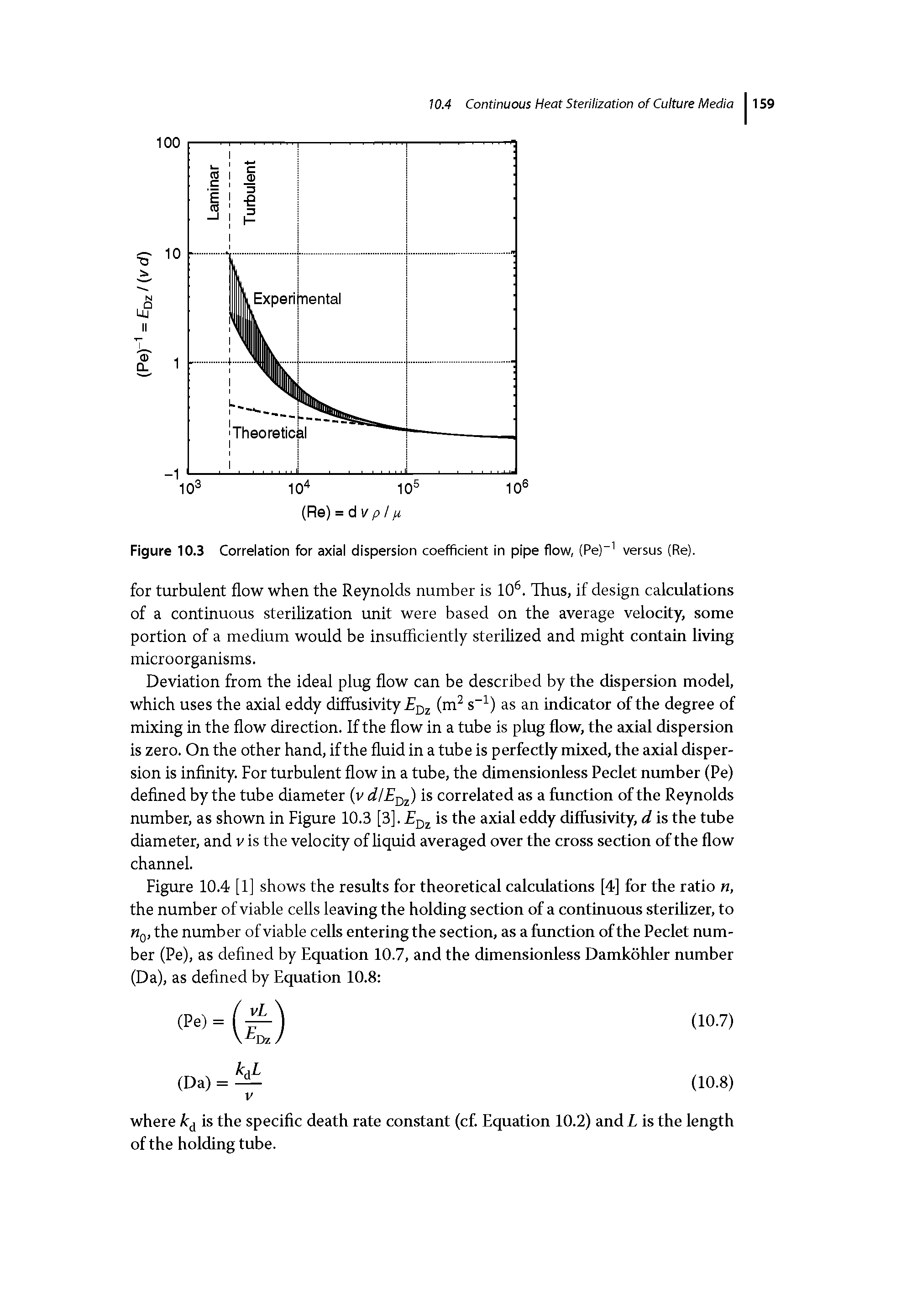 Figure 10.3 Correlation for axial dispersion coefficient In pipe flow, (Pe) versus (Re).